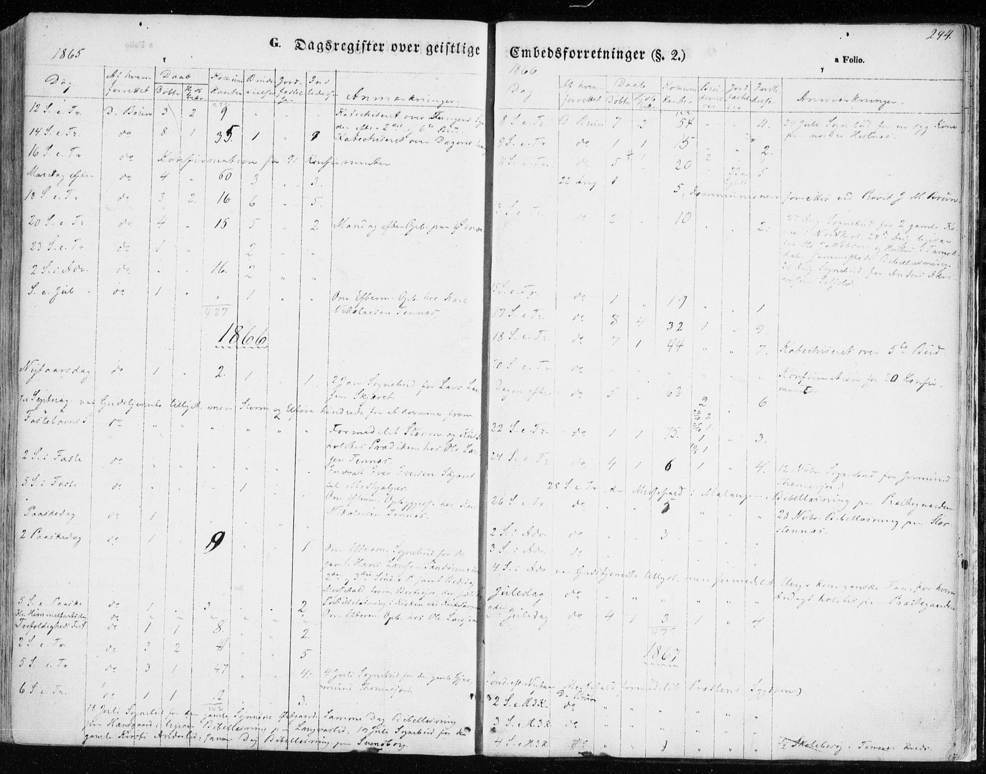 Balsfjord sokneprestembete, AV/SATØ-S-1303/G/Ga/L0003kirke: Parish register (official) no. 3, 1856-1870, p. 294