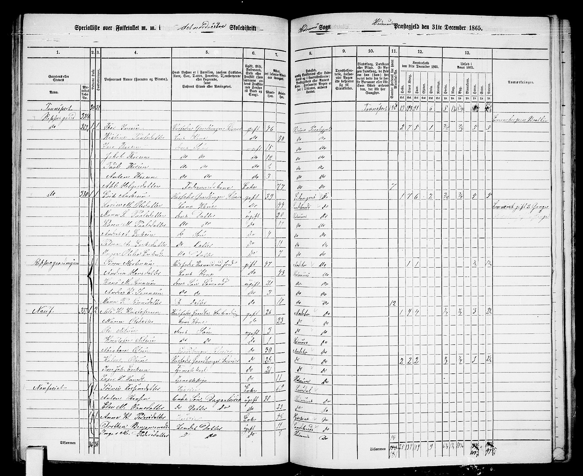 RA, 1865 census for Hedrum, 1865, p. 74