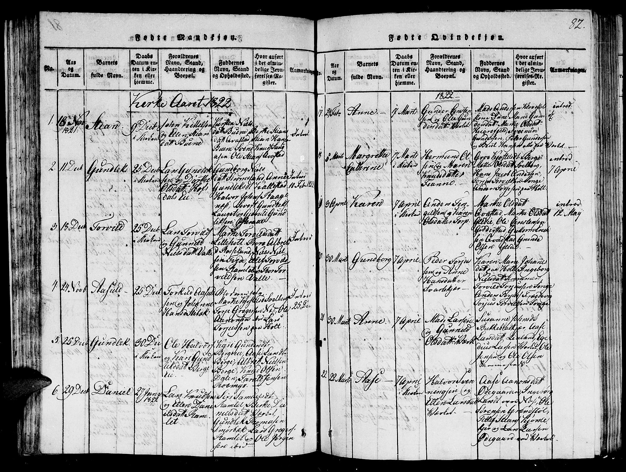 Holt sokneprestkontor, AV/SAK-1111-0021/F/Fb/L0006: Parish register (copy) no. B 6, 1813-1823, p. 82