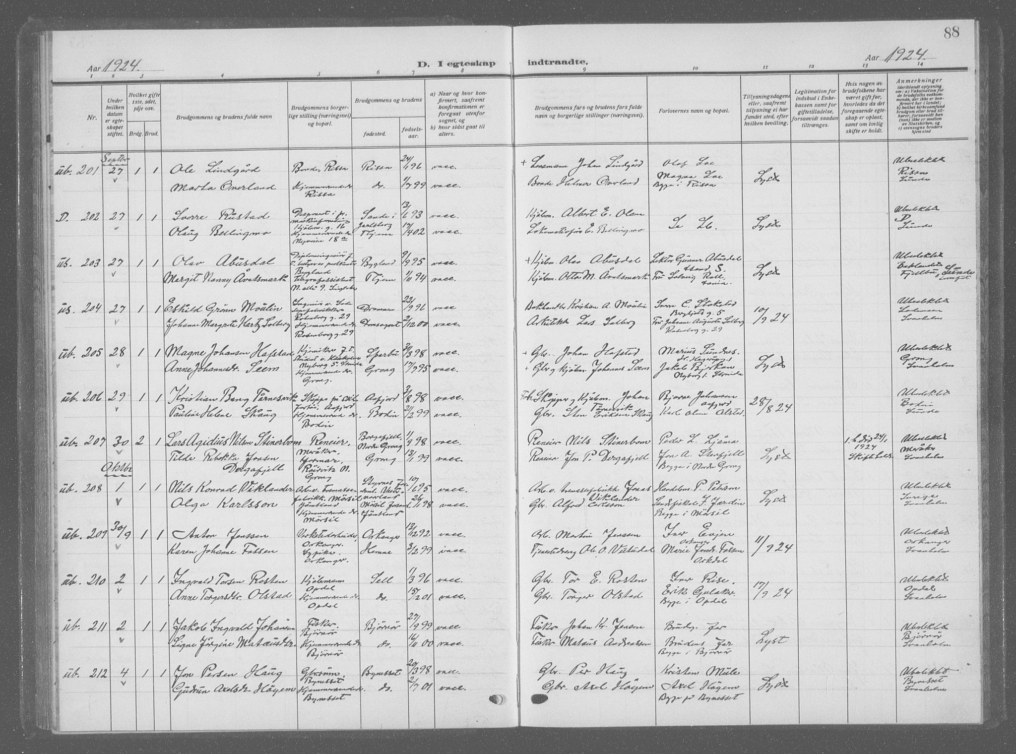 Ministerialprotokoller, klokkerbøker og fødselsregistre - Sør-Trøndelag, SAT/A-1456/601/L0098: Parish register (copy) no. 601C16, 1921-1934, p. 88