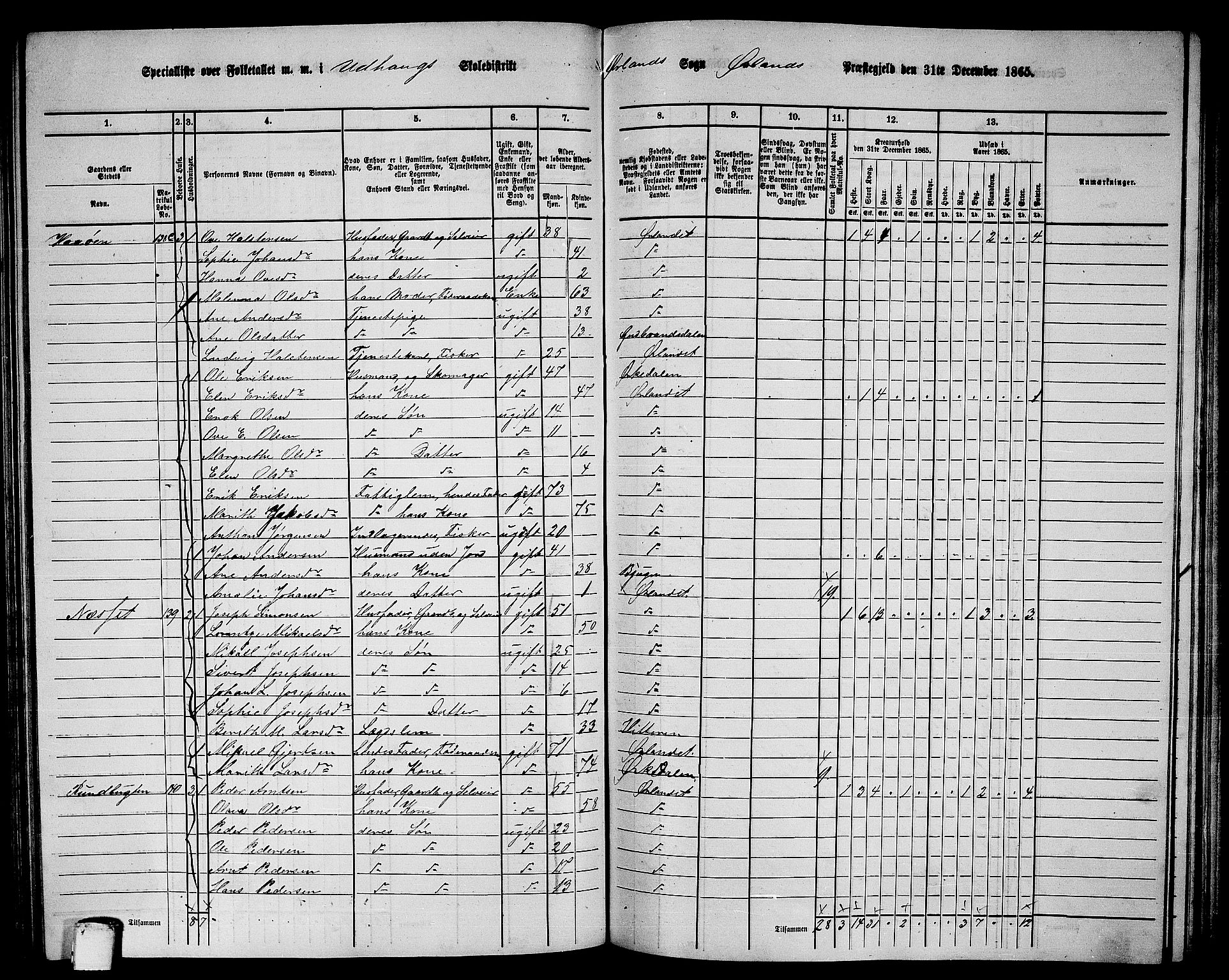 RA, 1865 census for Ørland, 1865, p. 85