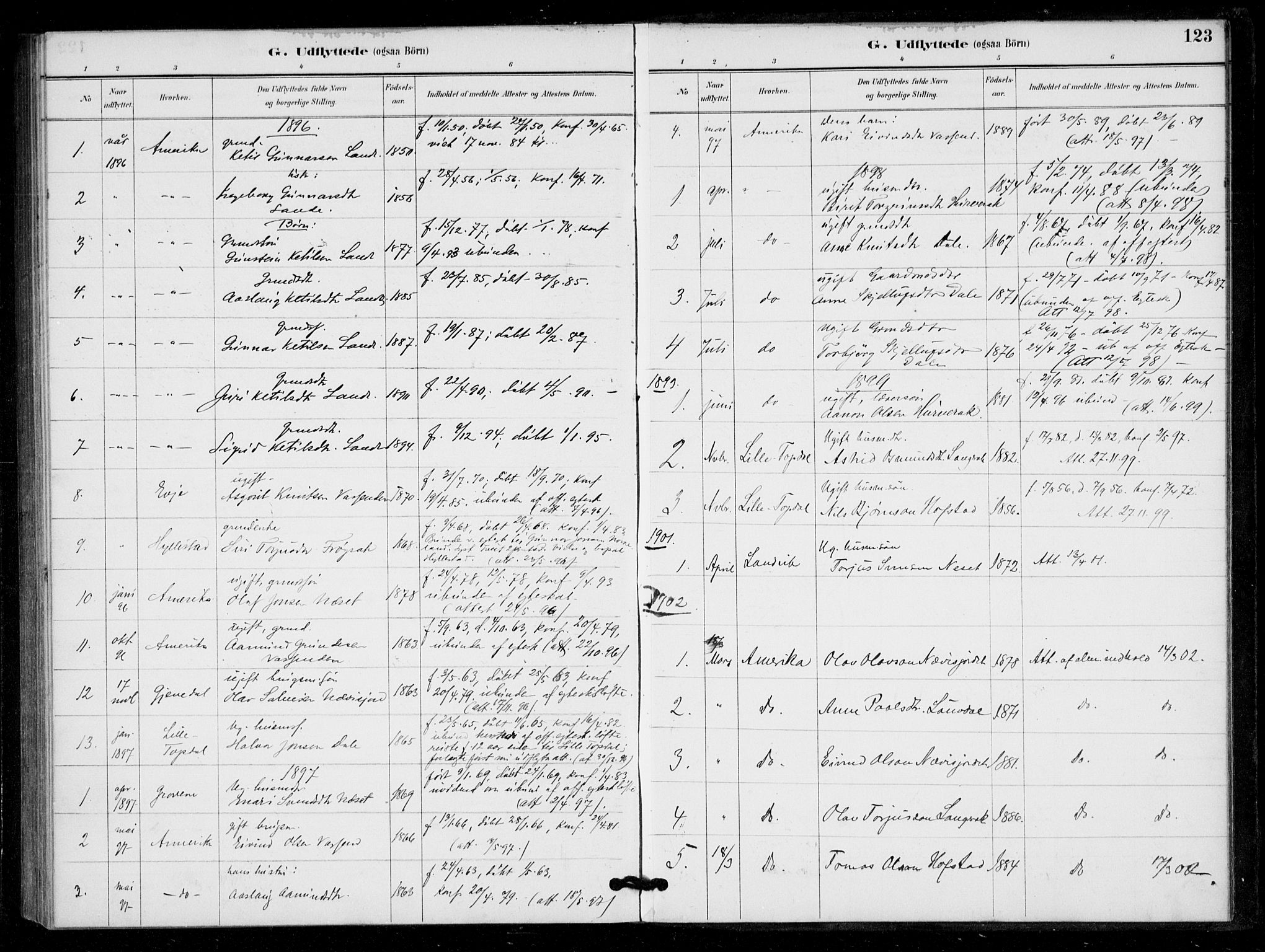Bygland sokneprestkontor, SAK/1111-0006/F/Fa/Fad/L0001: Parish register (official) no. A 1, 1885-1906, p. 123