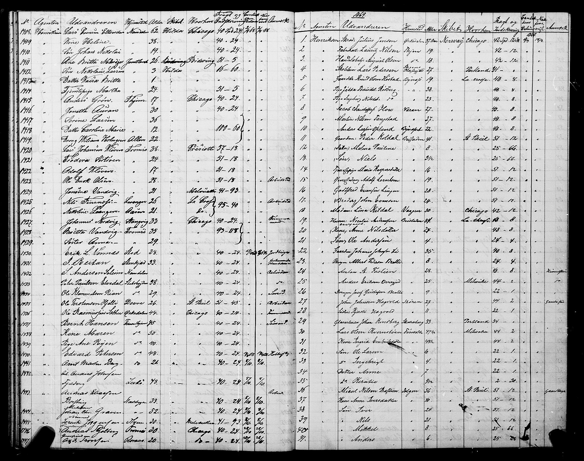 Trondheim politikammer, SAT/A-1887/1/32/L0001: Emigrantprotokoll I, 1867-1870