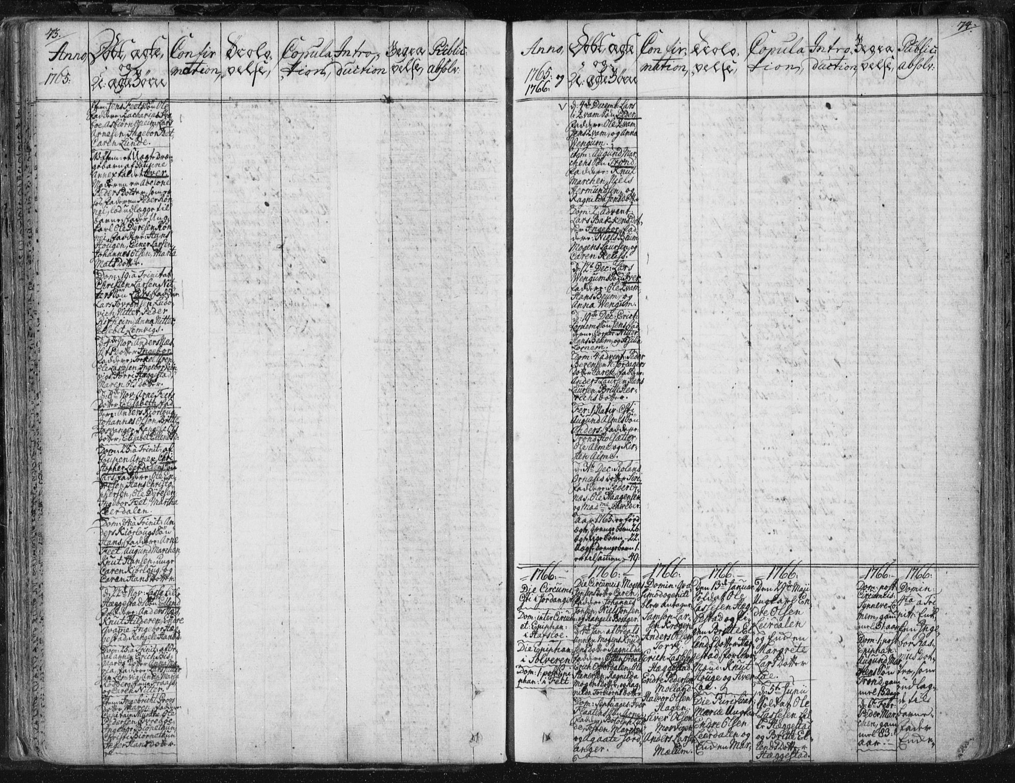 Hafslo sokneprestembete, SAB/A-80301/H/Haa/Haaa/L0002: Parish register (official) no. A 2, 1755-1806, p. 73-74
