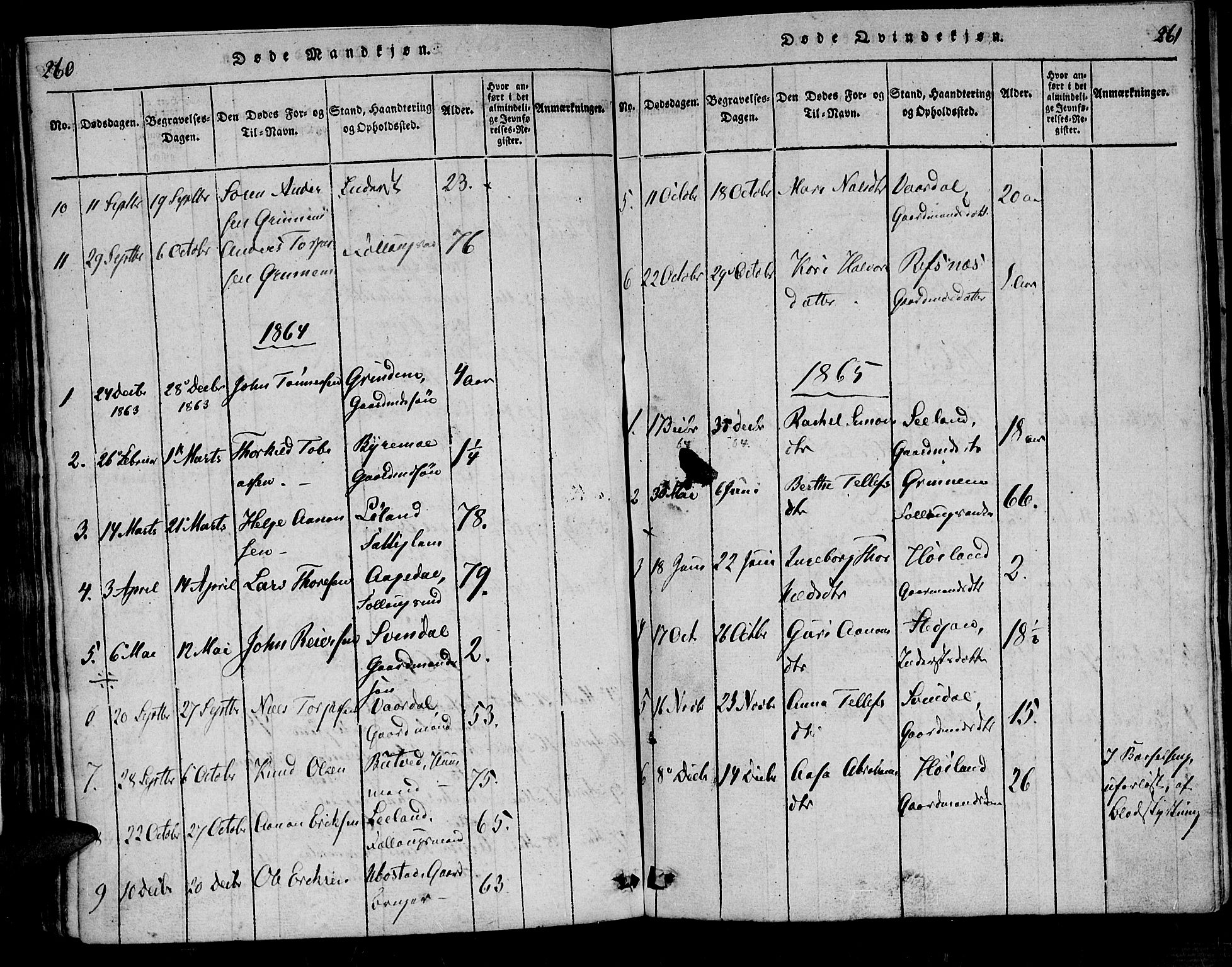 Bjelland sokneprestkontor, AV/SAK-1111-0005/F/Fa/Fac/L0001: Parish register (official) no. A 1, 1815-1866, p. 260-261