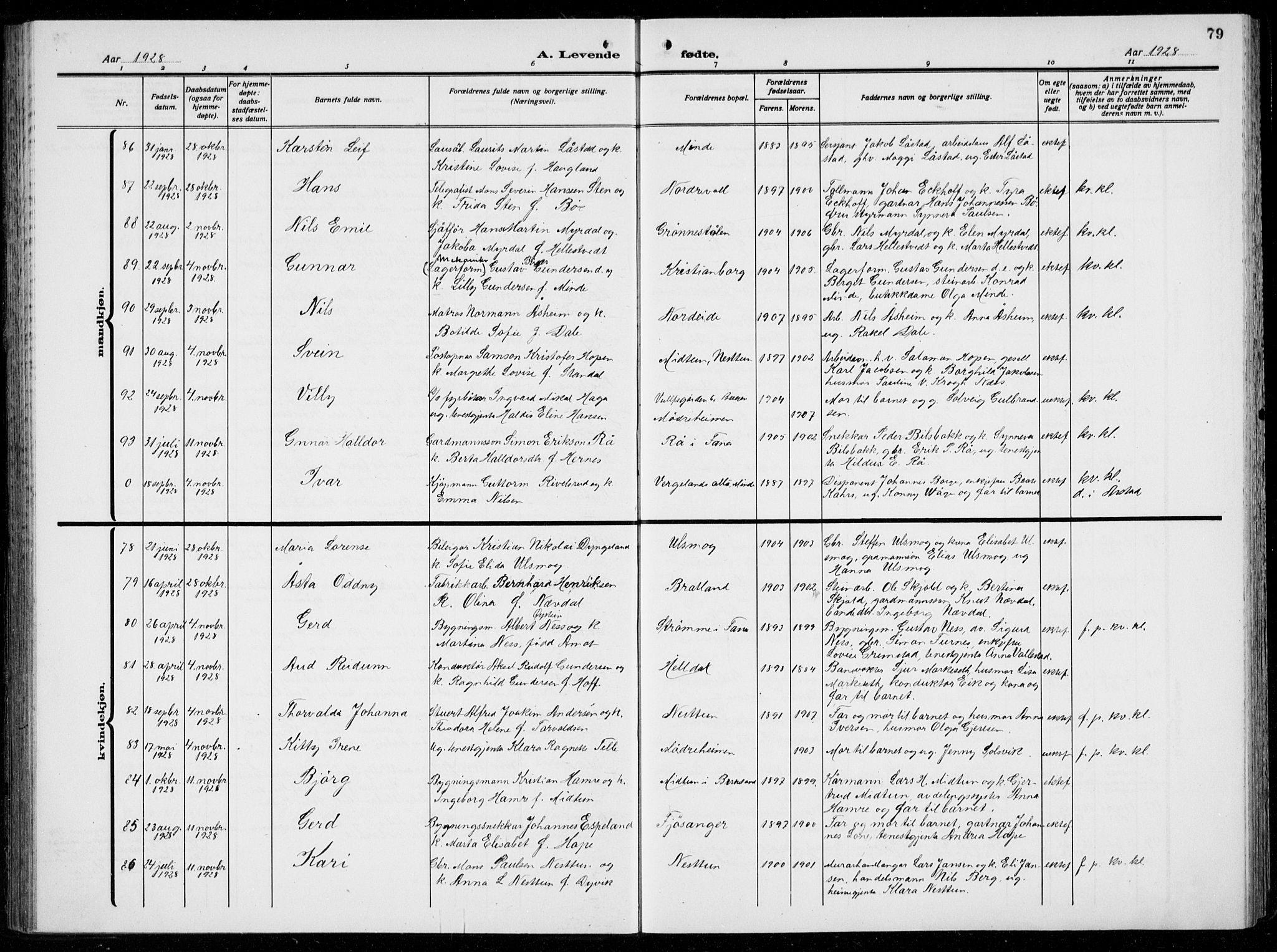 Birkeland Sokneprestembete, AV/SAB-A-74601/H/Hab: Parish register (copy) no. A  8, 1923-1933, p. 79