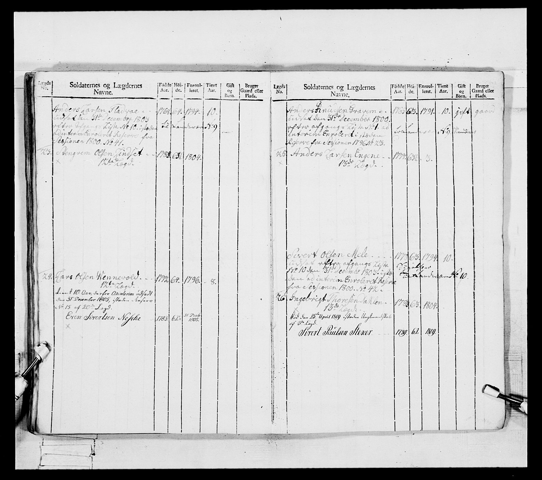 Generalitets- og kommissariatskollegiet, Det kongelige norske kommissariatskollegium, RA/EA-5420/E/Eh/L0082: 2. Trondheimske nasjonale infanteriregiment, 1804, p. 153