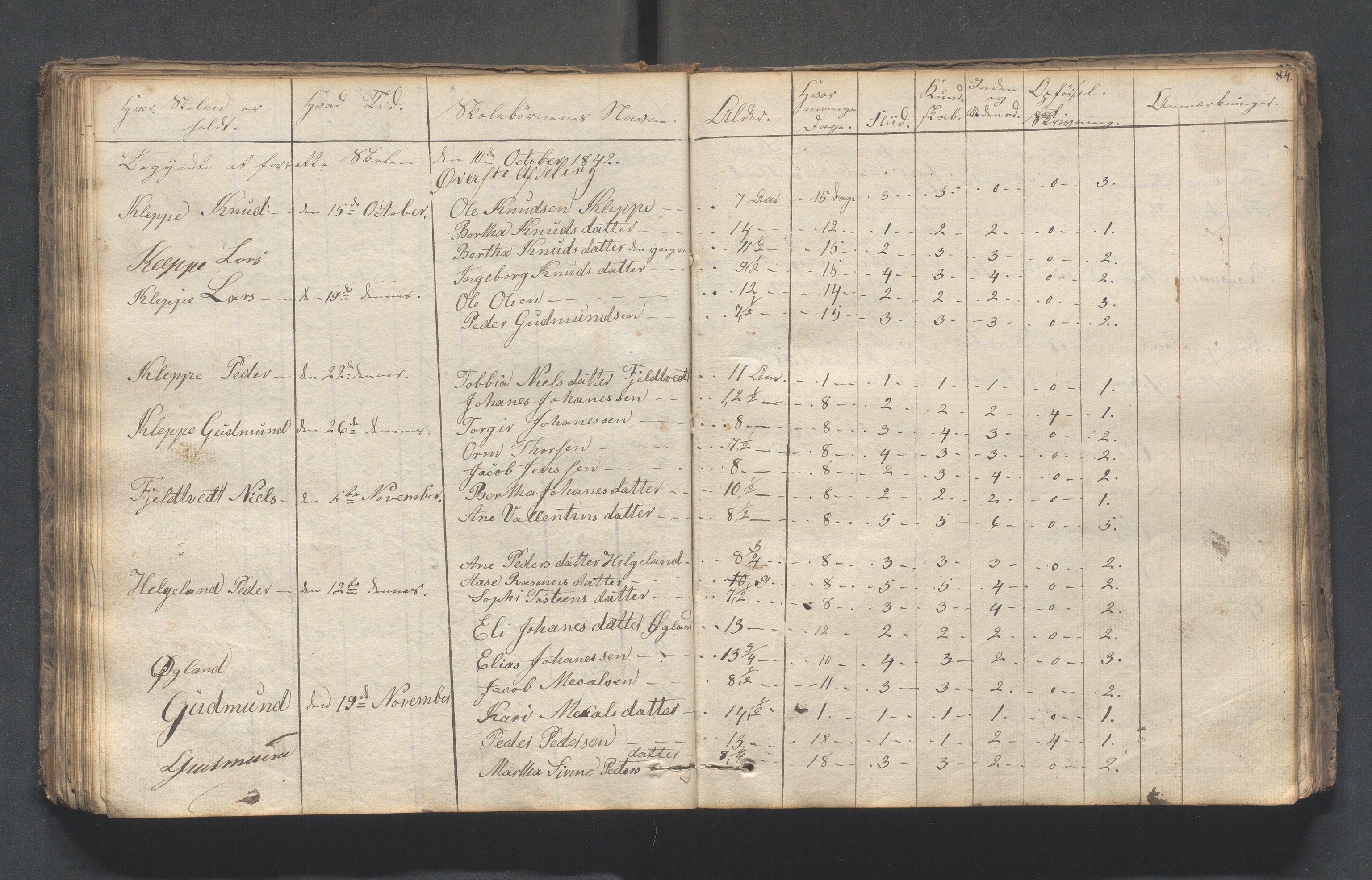 Hjelmeland kommune - Skolestyret, IKAR/K-102530/H/L0001: Skoleprotokoll - Syvende skoledistrikt, 1831-1856, p. 84