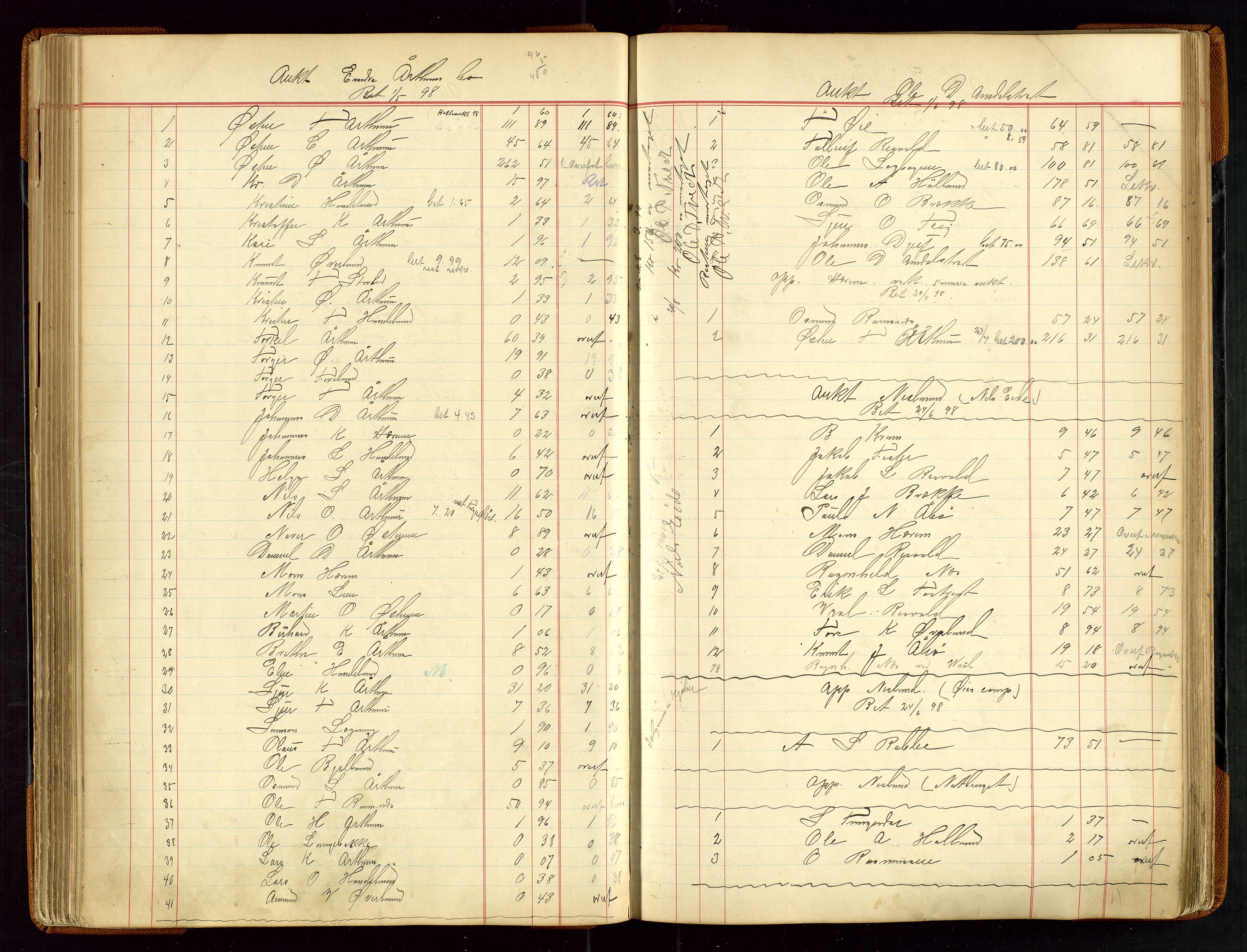 Sauda lensmannskontor, SAST/A-100177/Gja/L0007: "Auktionsprotokol for Lensmanden i Søvde"   1886-1911, 1886-1911