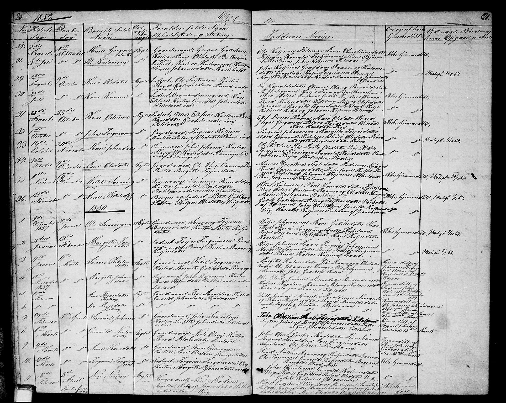 Gransherad kirkebøker, SAKO/A-267/G/Ga/L0002: Parish register (copy) no. I 2, 1854-1886, p. 20-21