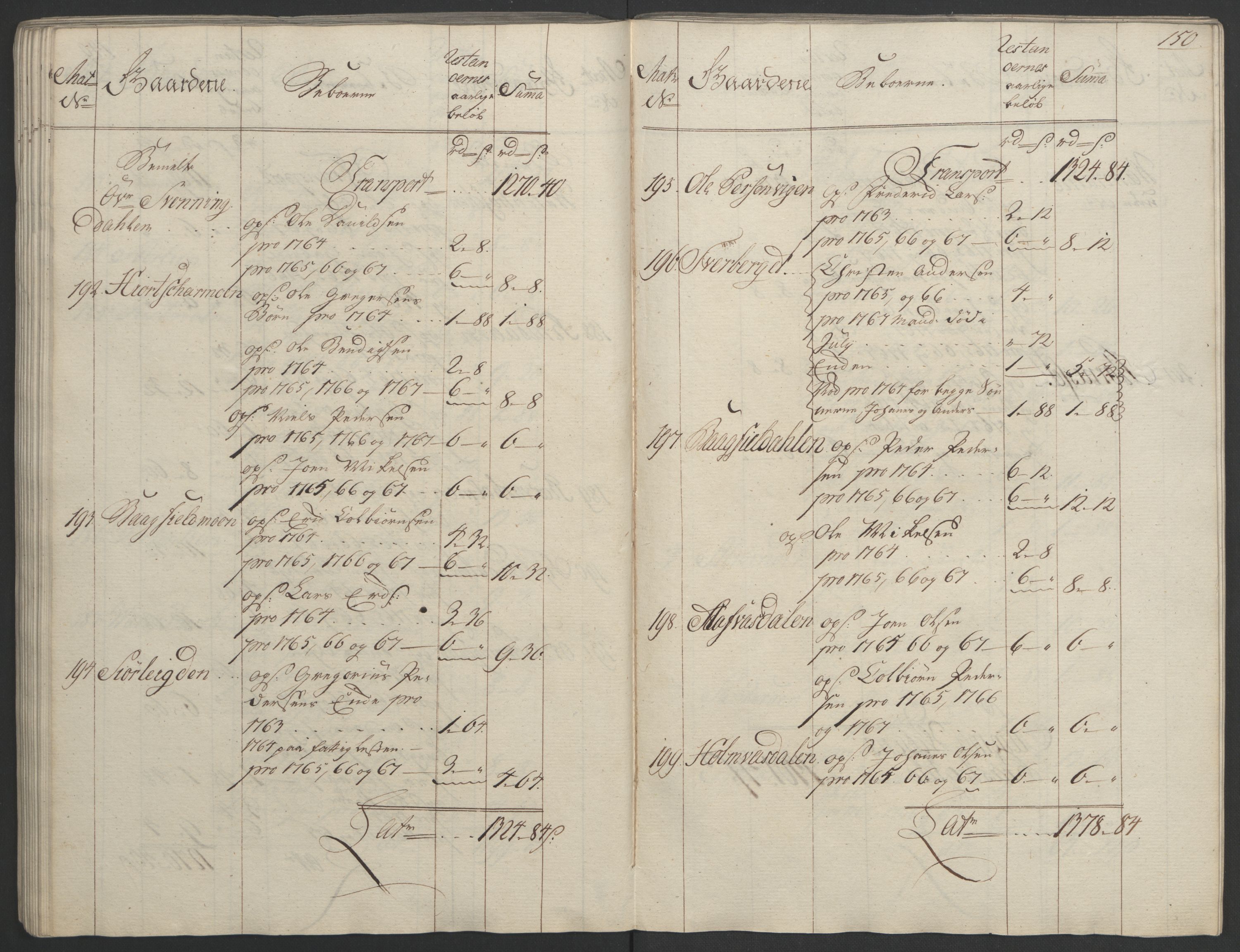 Rentekammeret inntil 1814, Realistisk ordnet avdeling, RA/EA-4070/Ol/L0023: [Gg 10]: Ekstraskatten, 23.09.1762. Helgeland (restanseregister), 1767-1772, p. 147