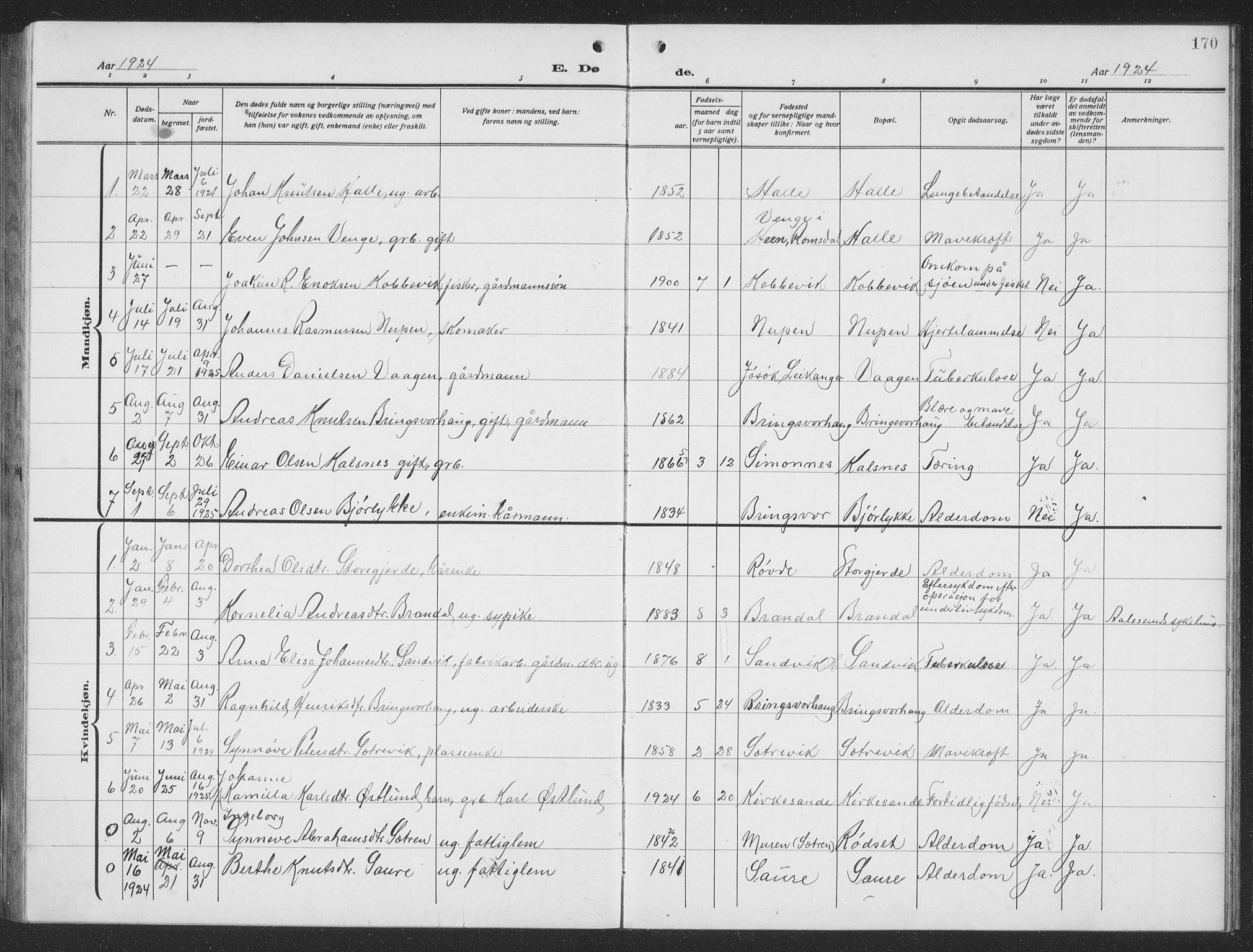 Ministerialprotokoller, klokkerbøker og fødselsregistre - Møre og Romsdal, SAT/A-1454/503/L0051: Parish register (copy) no. 503C06, 1923-1938, p. 170