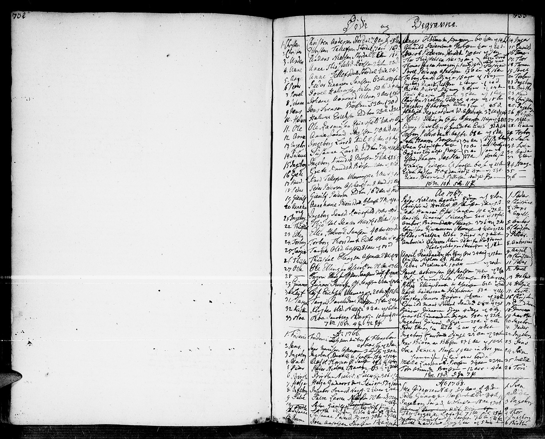 Dypvåg sokneprestkontor, SAK/1111-0007/F/Fa/Faa/L0001: Parish register (official) no. A 1 /1, 1765-1798, p. 732-733