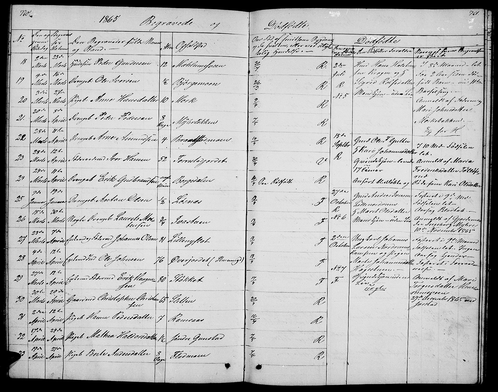 Ringebu prestekontor, SAH/PREST-082/H/Ha/Hab/L0003: Parish register (copy) no. 3, 1854-1866, p. 760-761