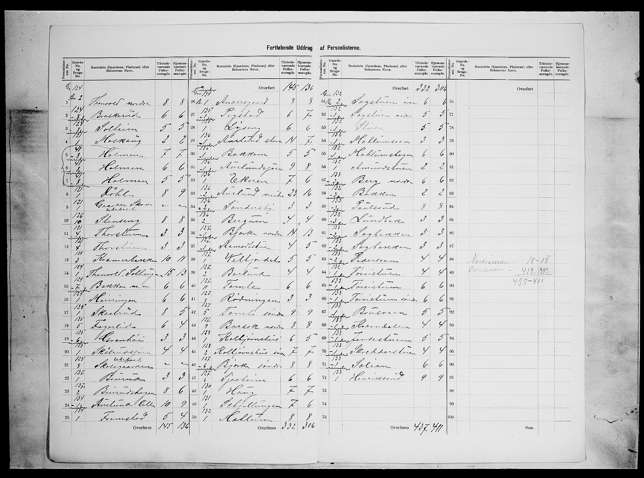 SAH, 1900 census for Nordre Land, 1900, p. 41