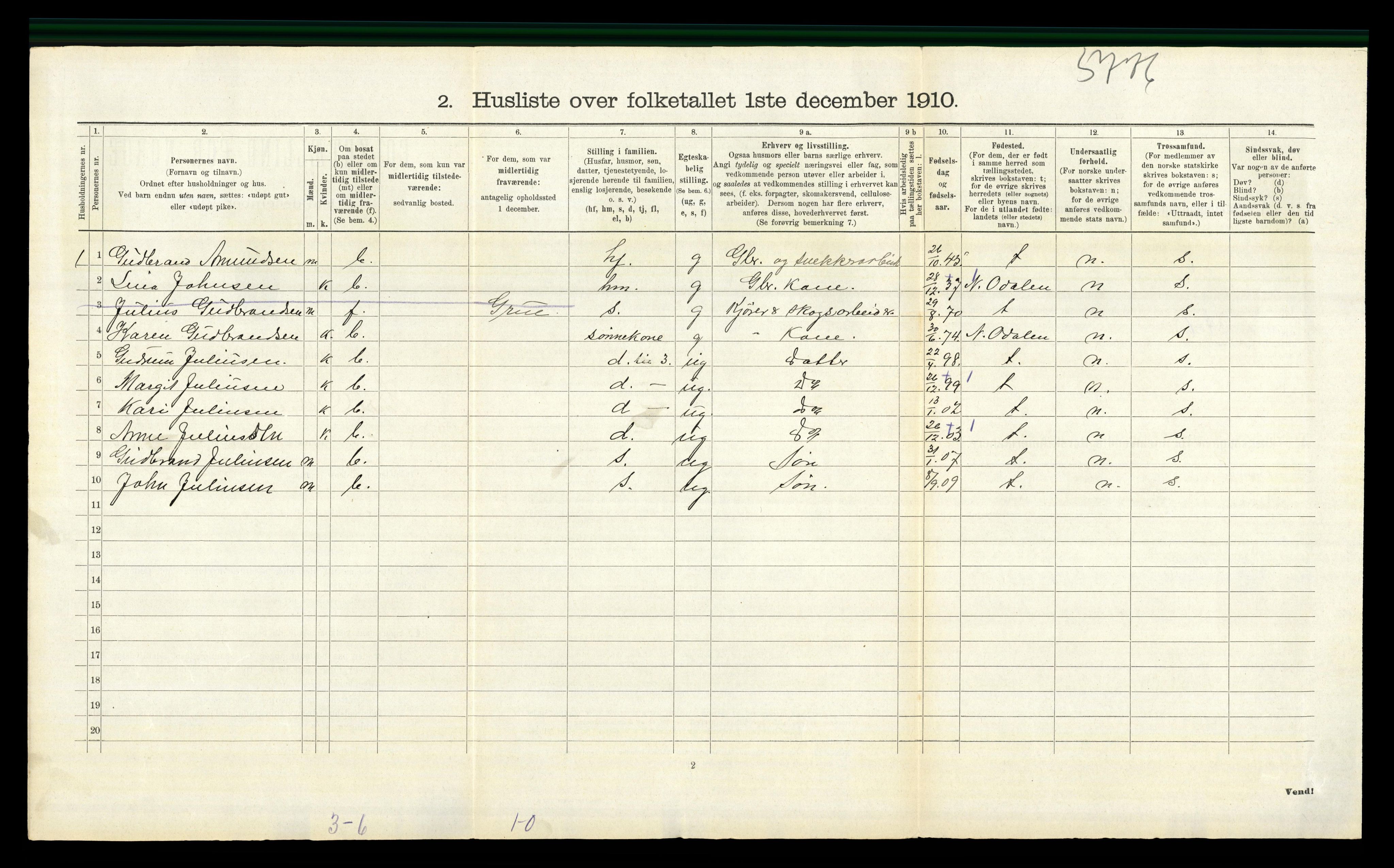 RA, 1910 census for Sør-Odal, 1910, p. 593