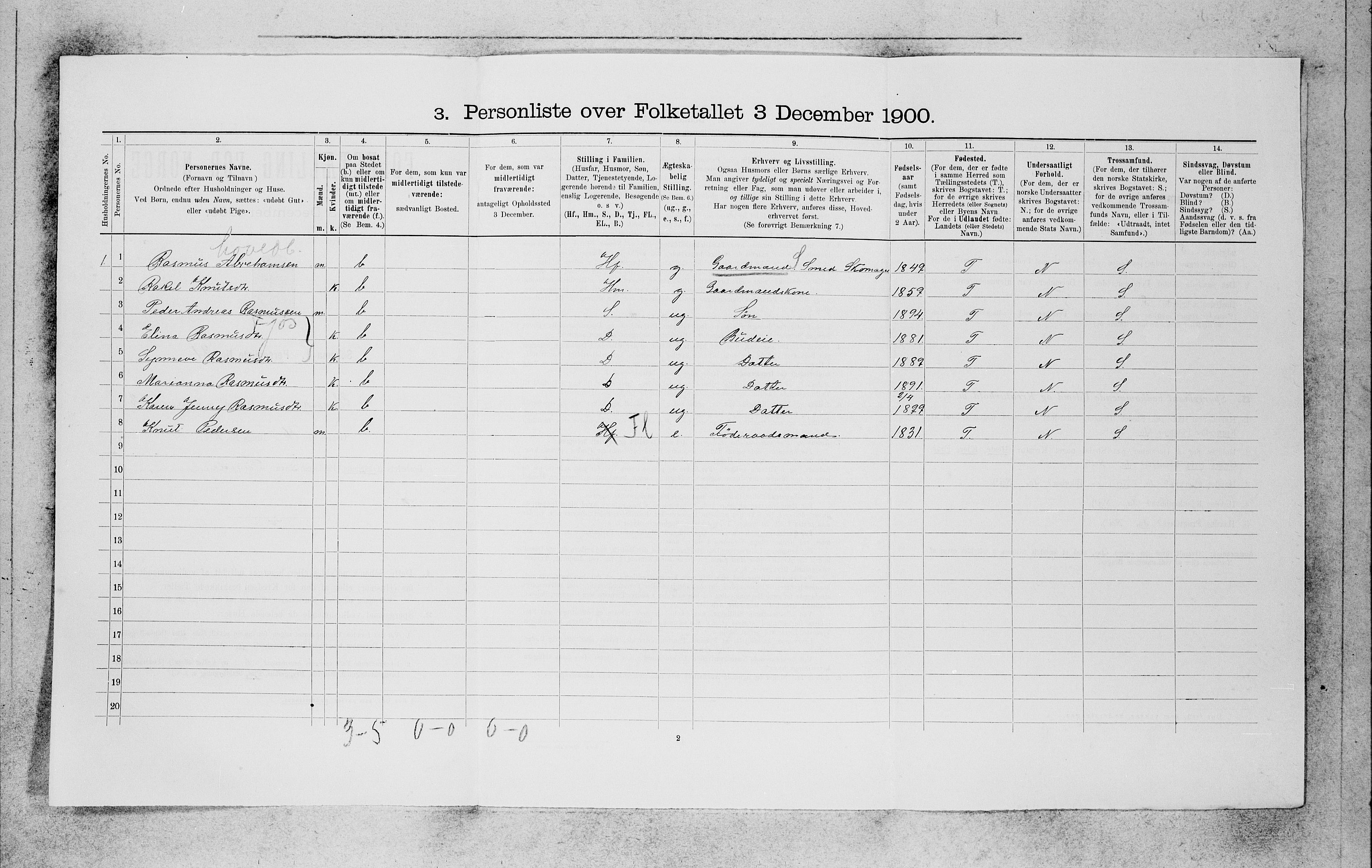 SAB, 1900 census for Innvik, 1900, p. 320