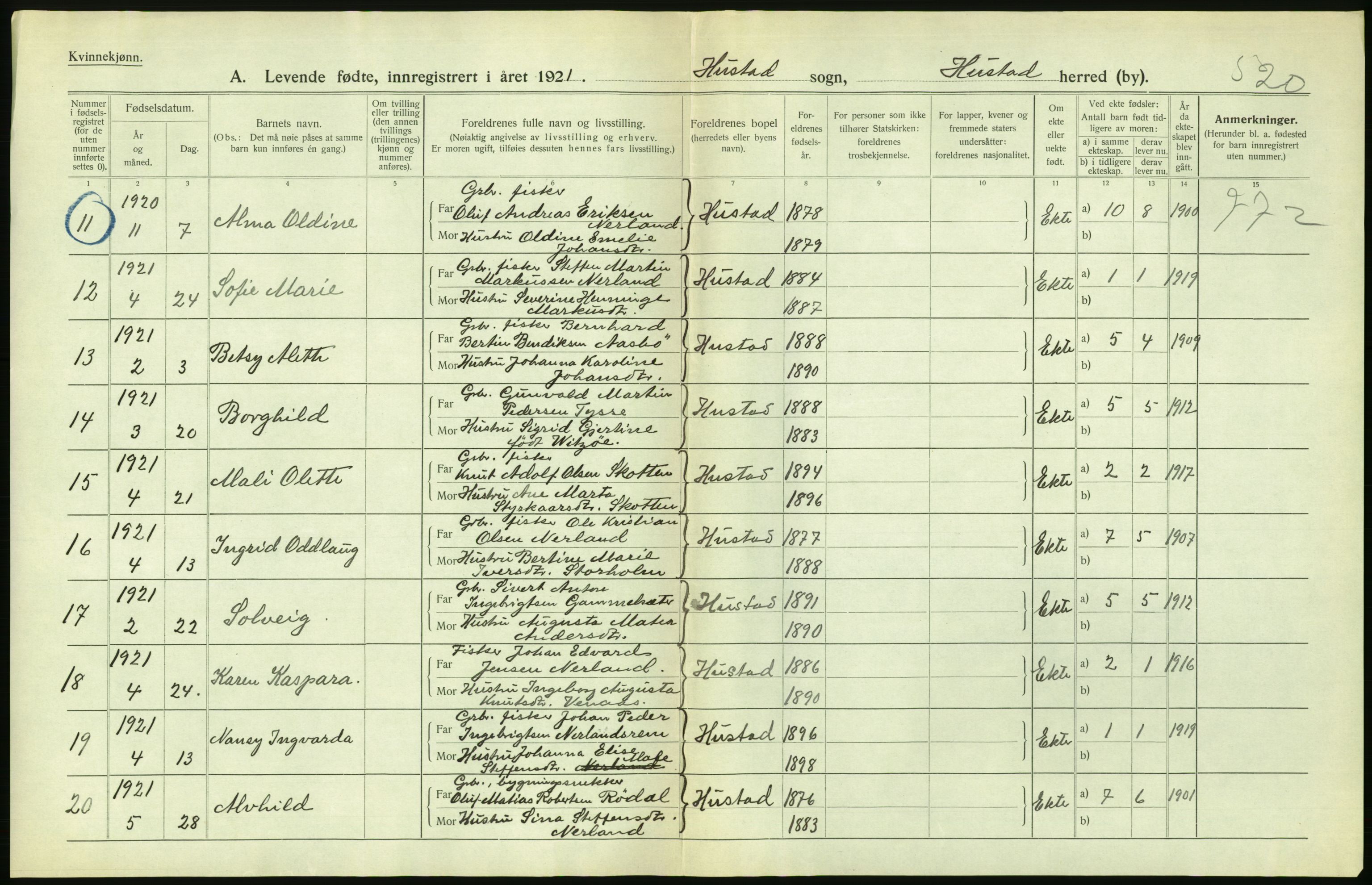 Statistisk sentralbyrå, Sosiodemografiske emner, Befolkning, AV/RA-S-2228/D/Df/Dfc/Dfca/L0040: Møre fylke: Levendefødte menn og kvinner. Bygder., 1921, p. 522