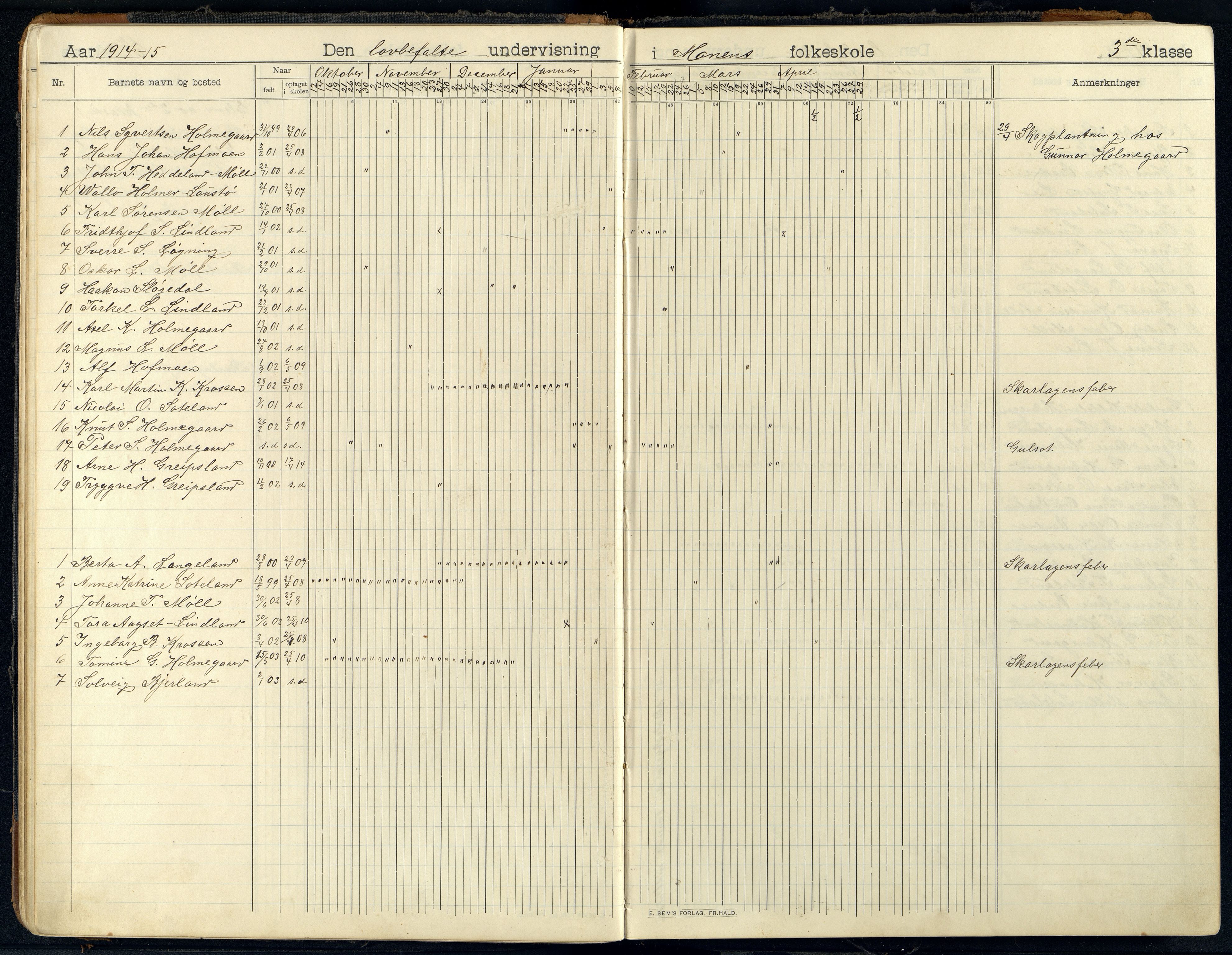 Holum kommune - Monen Skole, ARKSOR/1002HO551/I/L0002: Dagbok, 1908-1951, p. 21b-22a