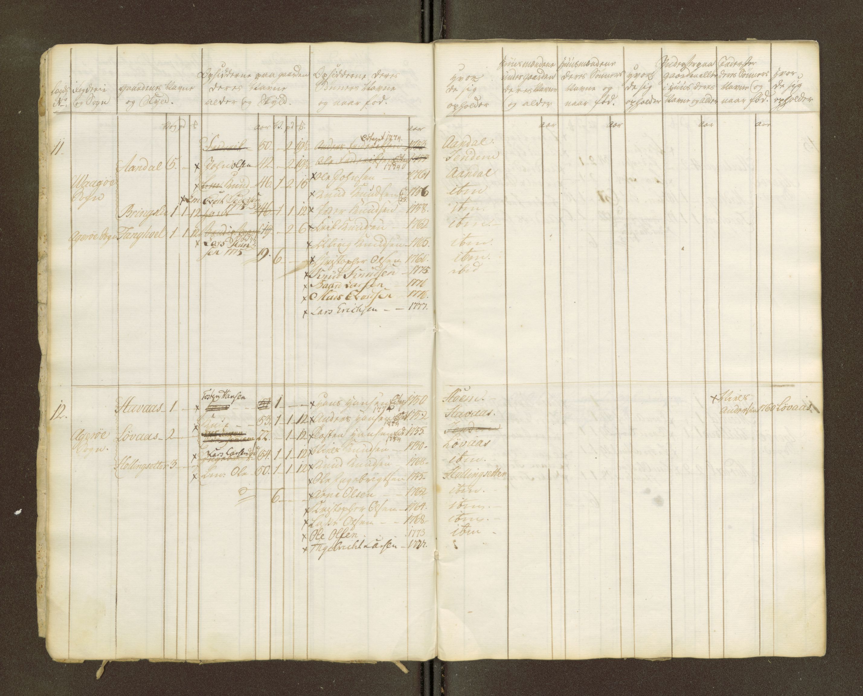 Sjøinnrulleringen - Trondhjemske distrikt, AV/SAT-A-5121/01/L0047/0002: -- / Lægds og hovedrulle for Romsdal fogderi, 1769-1790, p. 197