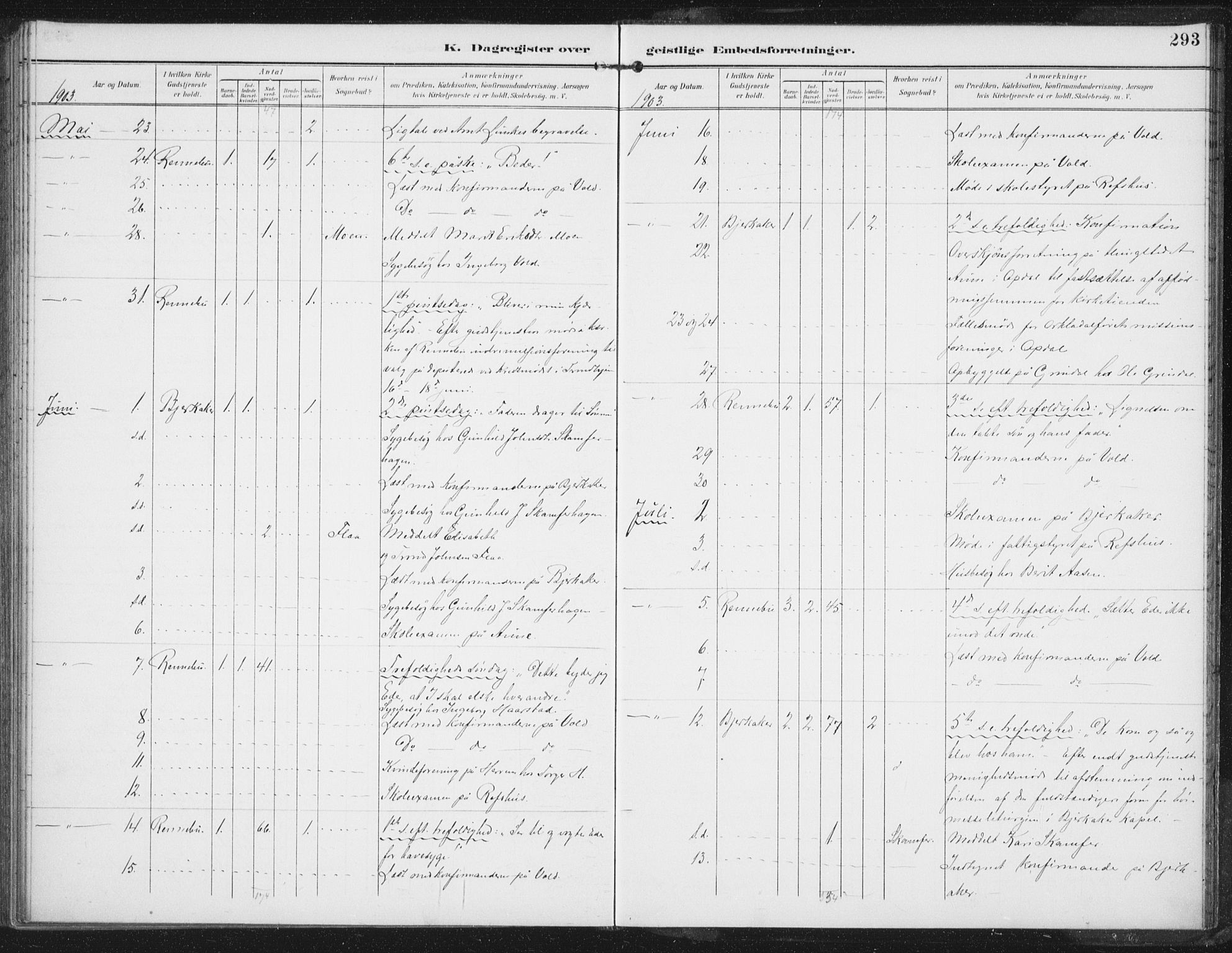 Ministerialprotokoller, klokkerbøker og fødselsregistre - Sør-Trøndelag, AV/SAT-A-1456/674/L0872: Parish register (official) no. 674A04, 1897-1907, p. 293