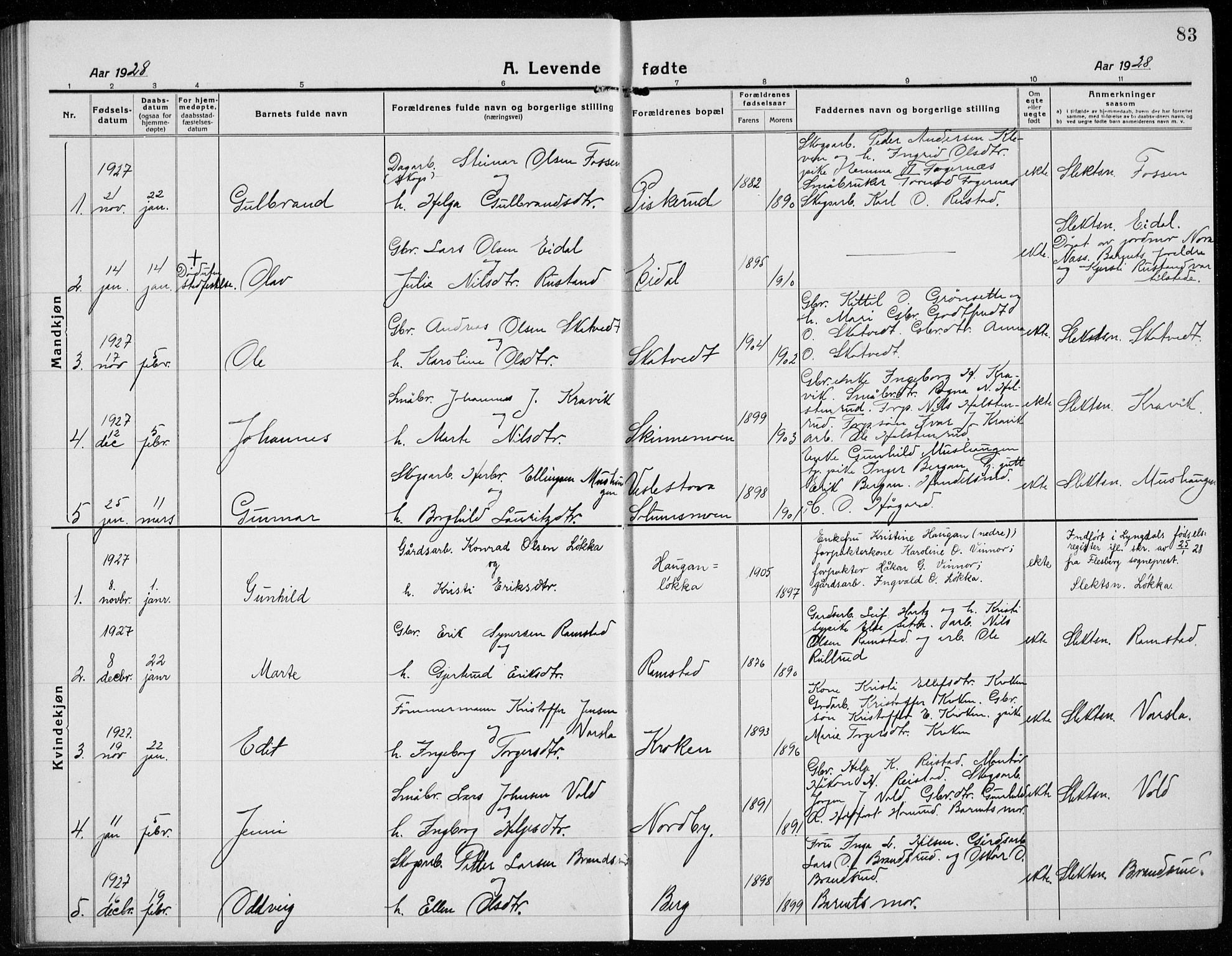 Sigdal kirkebøker, SAKO/A-245/G/Ga/L0007: Parish register (copy) no. I 7, 1917-1935, p. 83