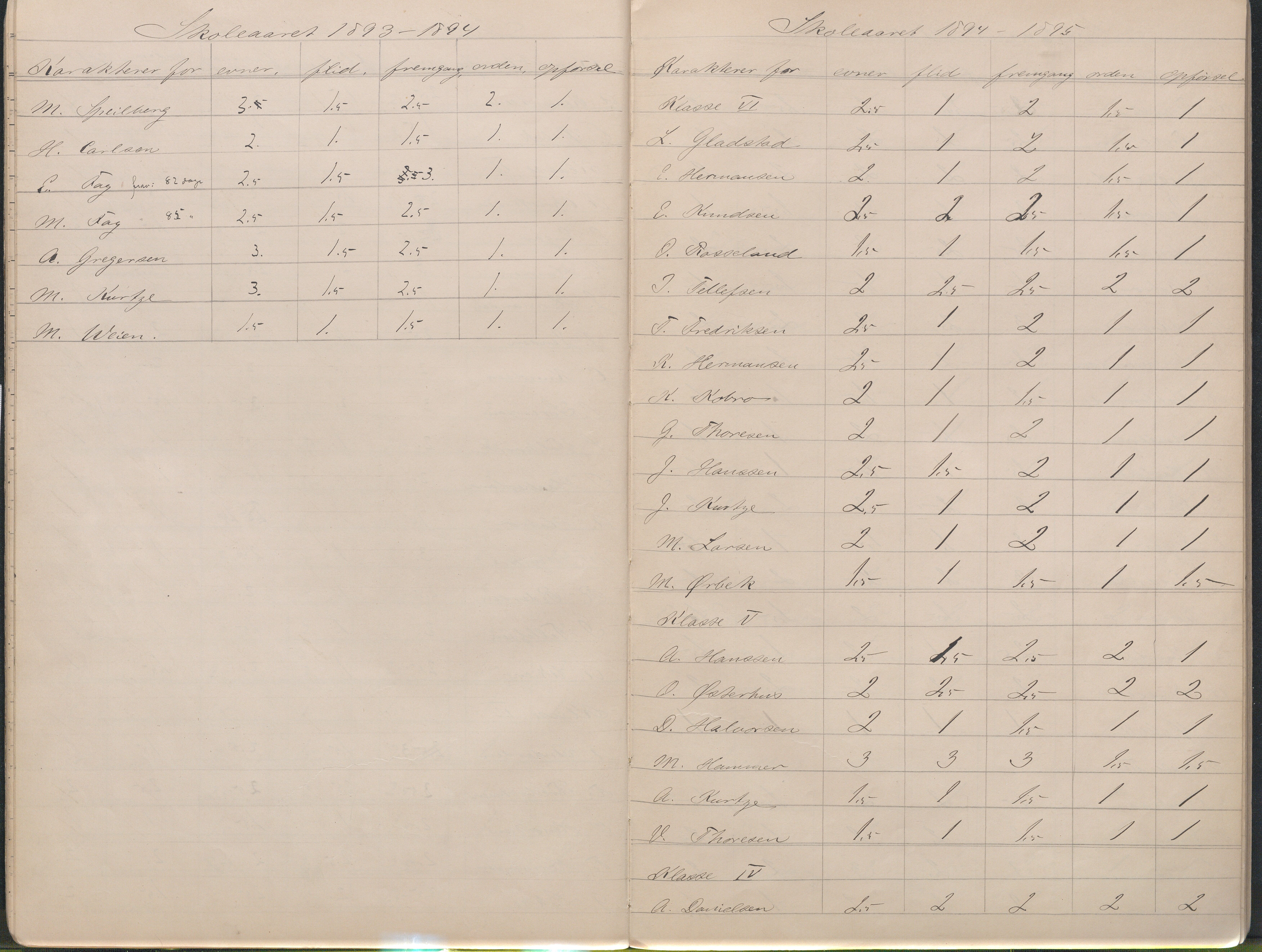 Lillesand kommune, AAMA/KA0926-PK/2/03/L0023: Lillesand Communale Middelskole - Protokoll. Flid, orden, oppførsel. Årsprøven/eksamen, 1887-1951