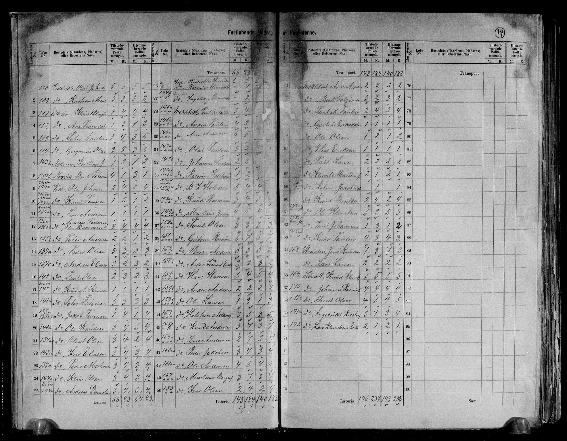 RA, 1891 census for 1511 Vanylven, 1891, p. 14