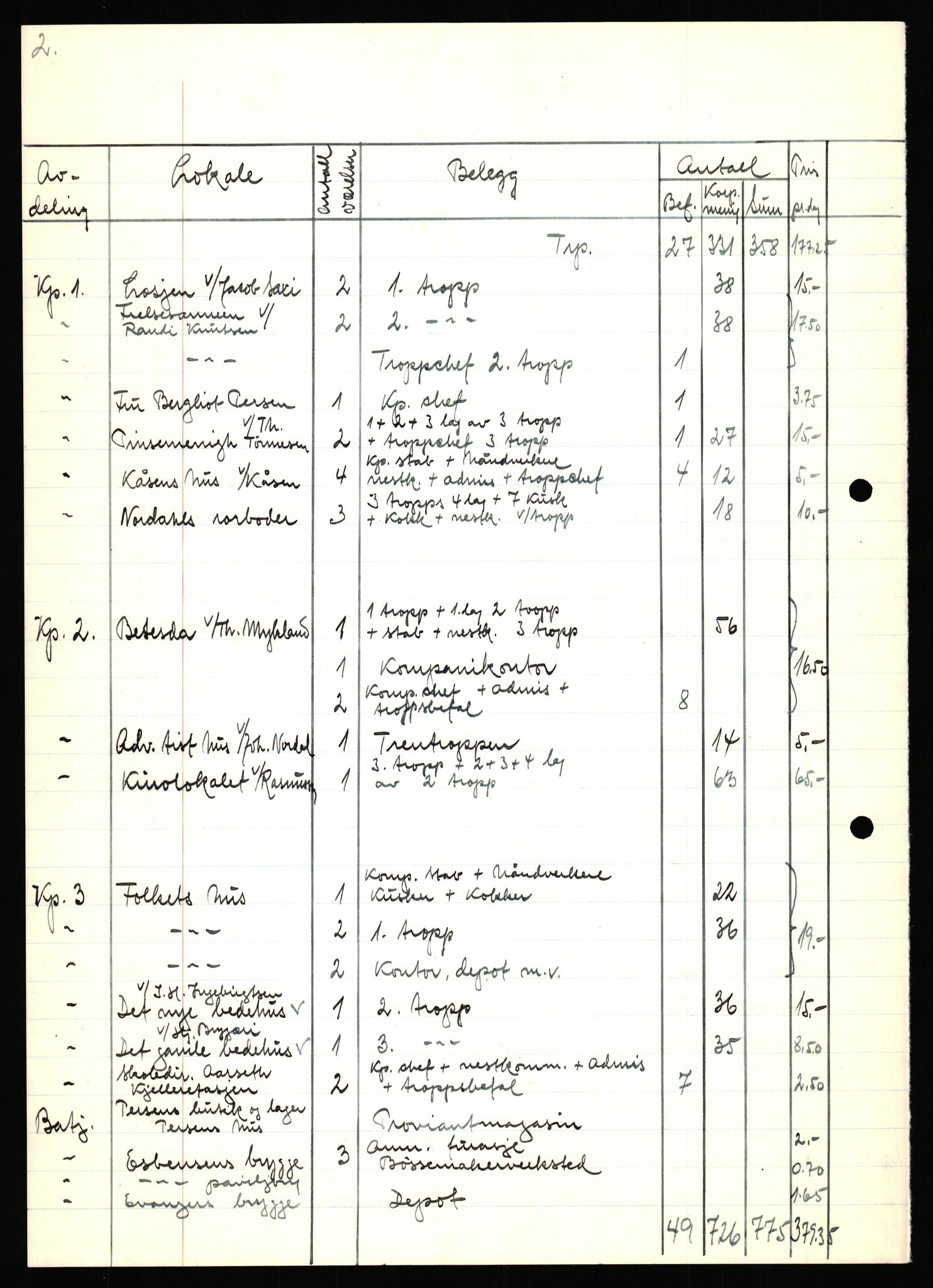 Forsvaret, Forsvarets krigshistoriske avdeling, AV/RA-RAFA-2017/Y/Yb/L0151: II-C-11-645  -  6. Divisjon: avsnittsjefen i Øst-Finnmark, 1940, p. 445