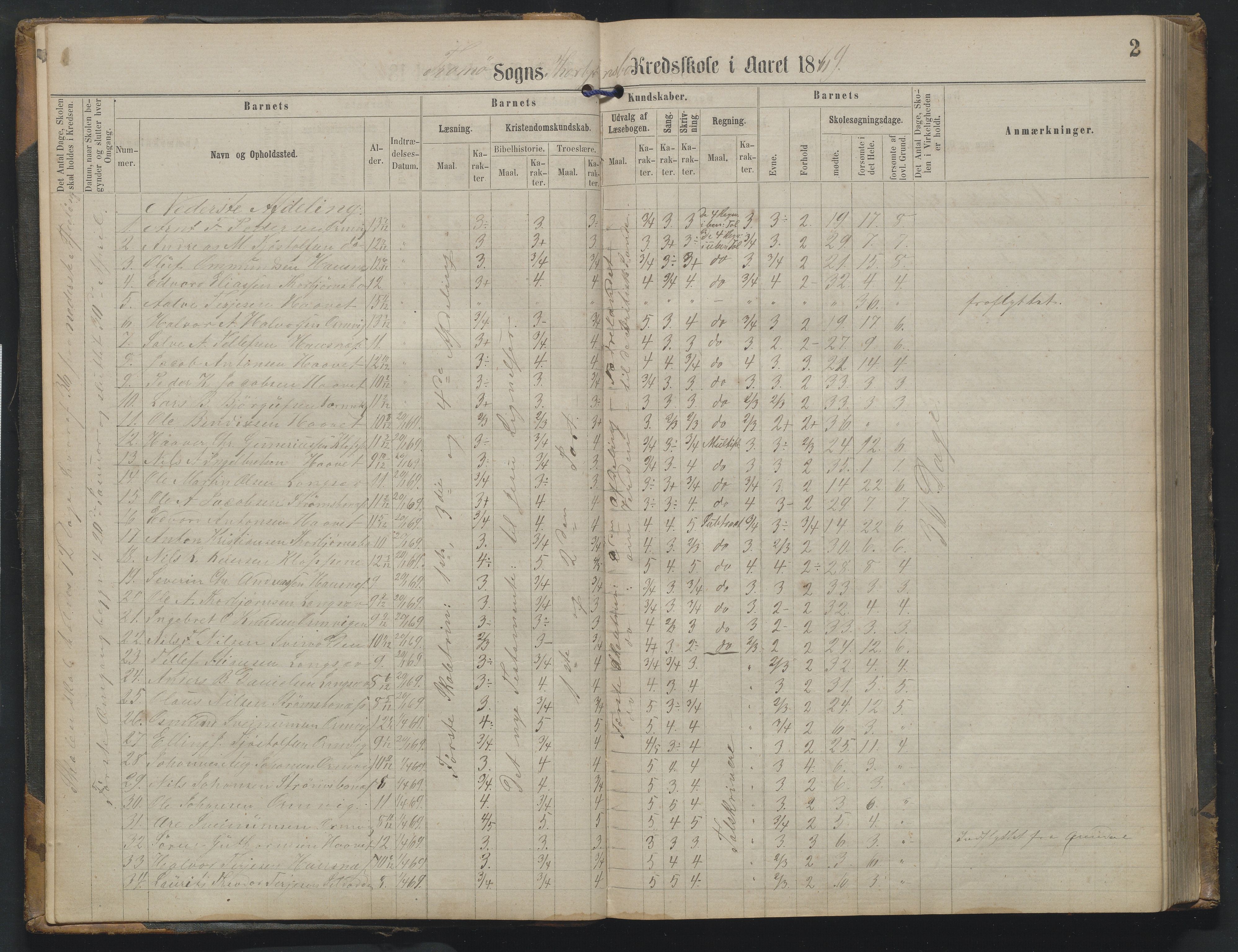 Arendal kommune, Katalog I, AAKS/KA0906-PK-I/07/L0342: Protokoll Torbjørnsbu skole, 1869-1890, p. 2