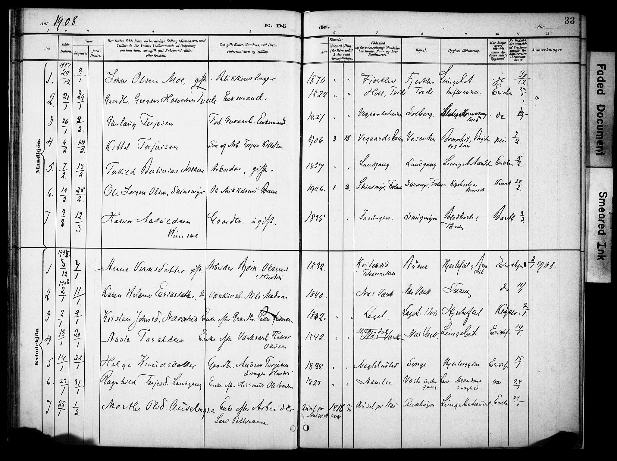 Holt sokneprestkontor, AV/SAK-1111-0021/F/Fa/L0013: Parish register (official) no. A 13, 1900-1912, p. 33