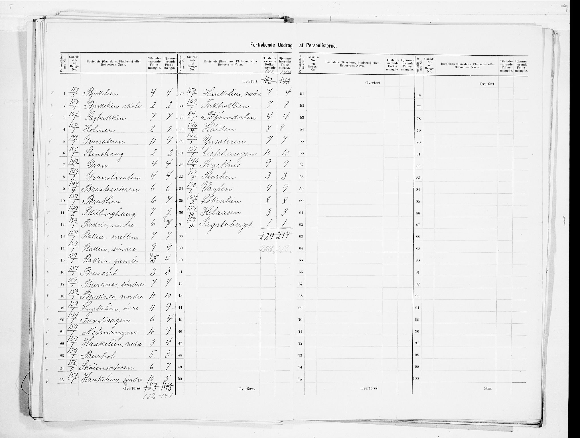 SAO, 1900 census for Nes, 1900, p. 35