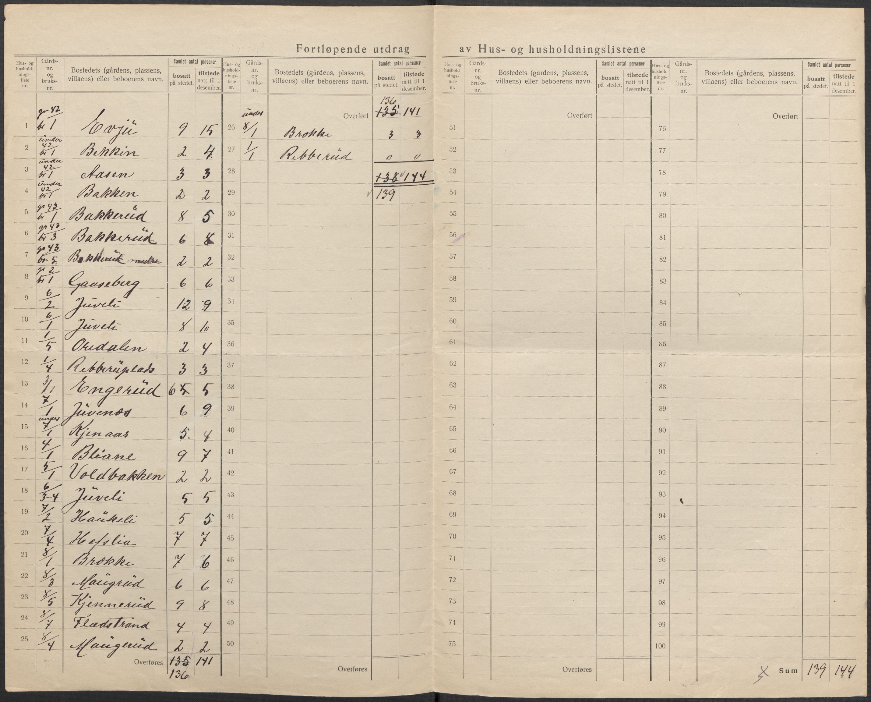 SAKO, 1920 census for Flesberg, 1920, p. 6