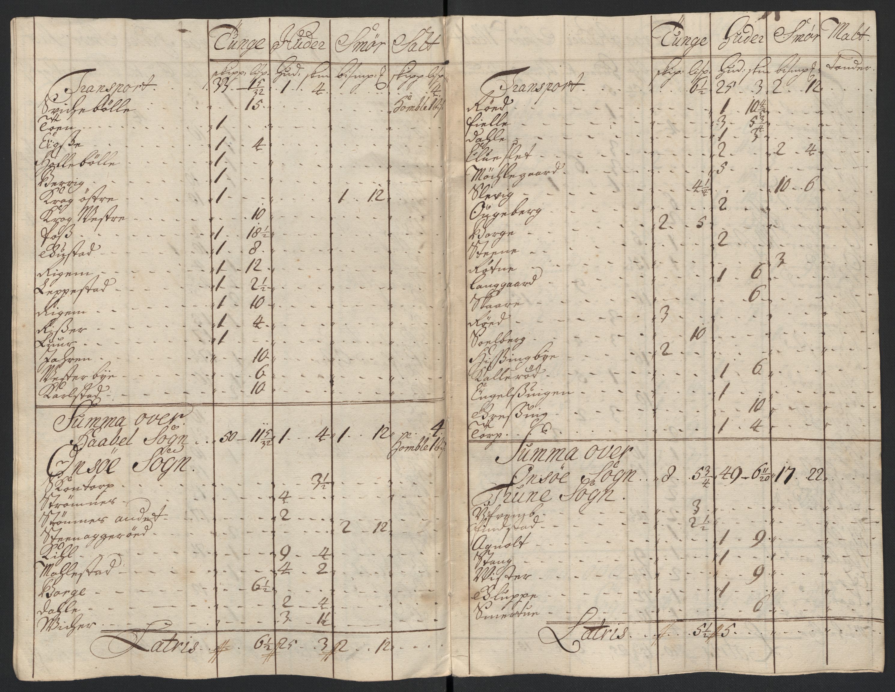 Rentekammeret inntil 1814, Reviderte regnskaper, Fogderegnskap, RA/EA-4092/R04/L0135: Fogderegnskap Moss, Onsøy, Tune, Veme og Åbygge, 1709-1710, p. 360