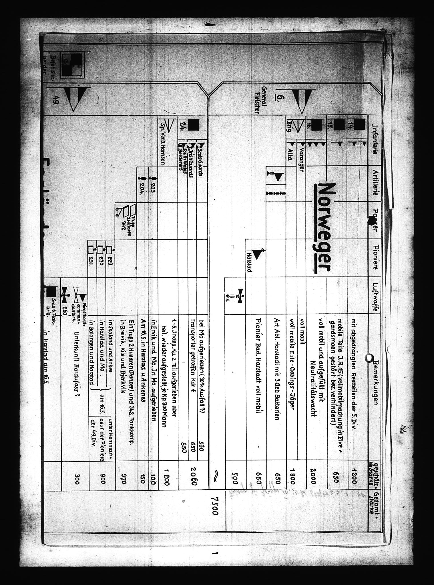 Documents Section, AV/RA-RAFA-2200/V/L0079: Amerikansk mikrofilm "Captured German Documents".
Box No. 718.  FKA jnr. 601/1954., 1940, p. 381