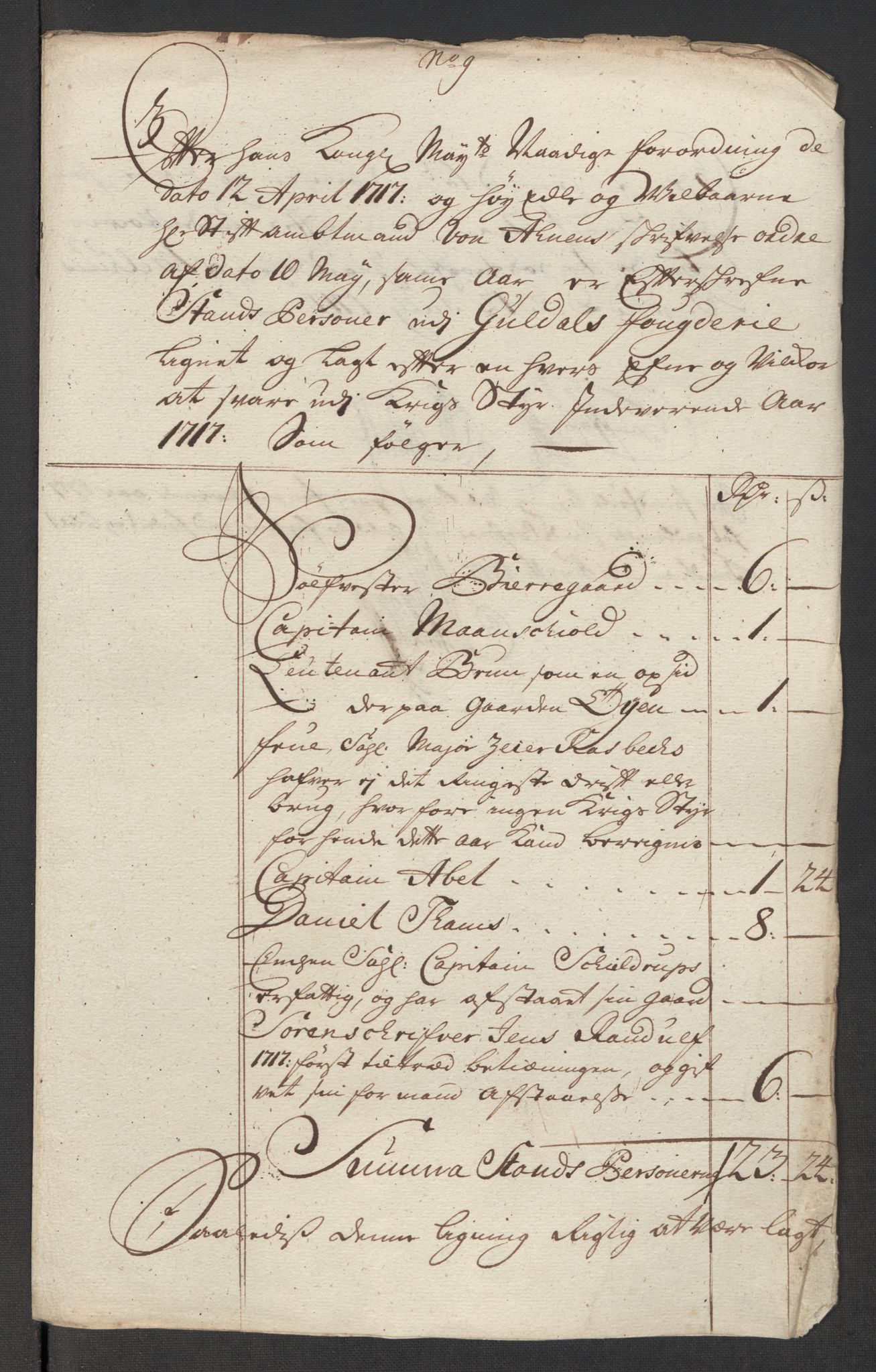 Rentekammeret inntil 1814, Reviderte regnskaper, Fogderegnskap, RA/EA-4092/R60/L3969: Fogderegnskap Orkdal og Gauldal, 1717, p. 388