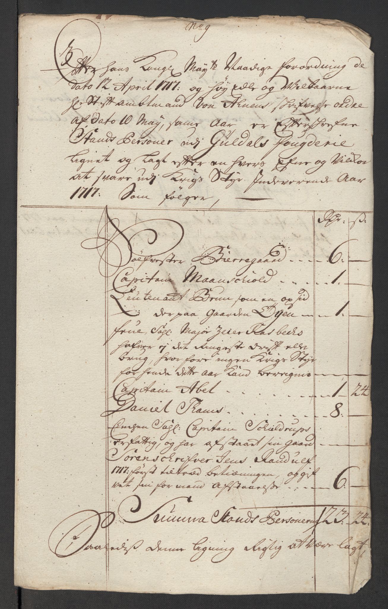 Rentekammeret inntil 1814, Reviderte regnskaper, Fogderegnskap, AV/RA-EA-4092/R60/L3969: Fogderegnskap Orkdal og Gauldal, 1717, p. 388