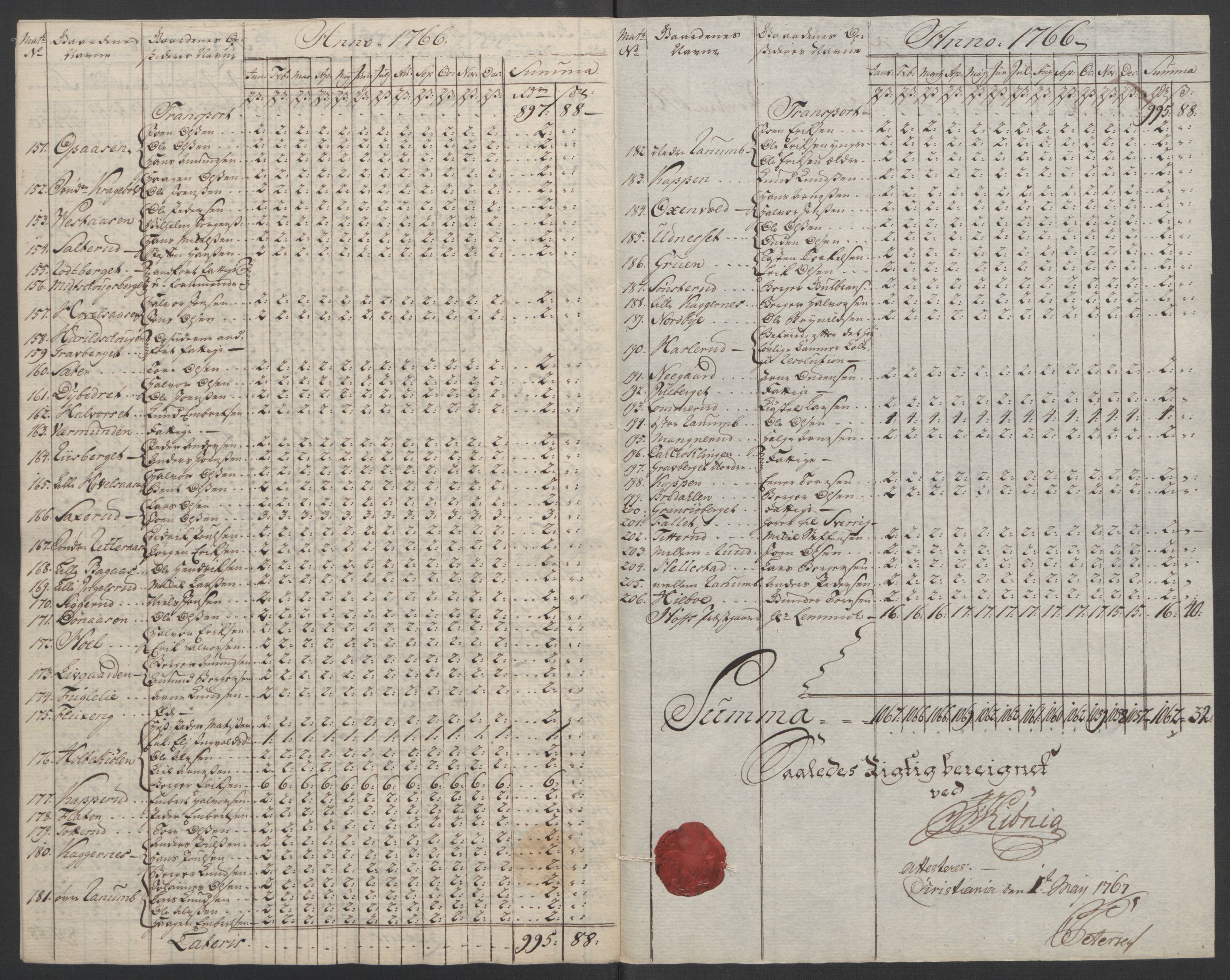Rentekammeret inntil 1814, Reviderte regnskaper, Fogderegnskap, RA/EA-4092/R14/L0959: Ekstraskatten Solør og Odal, 1763-1770, p. 567