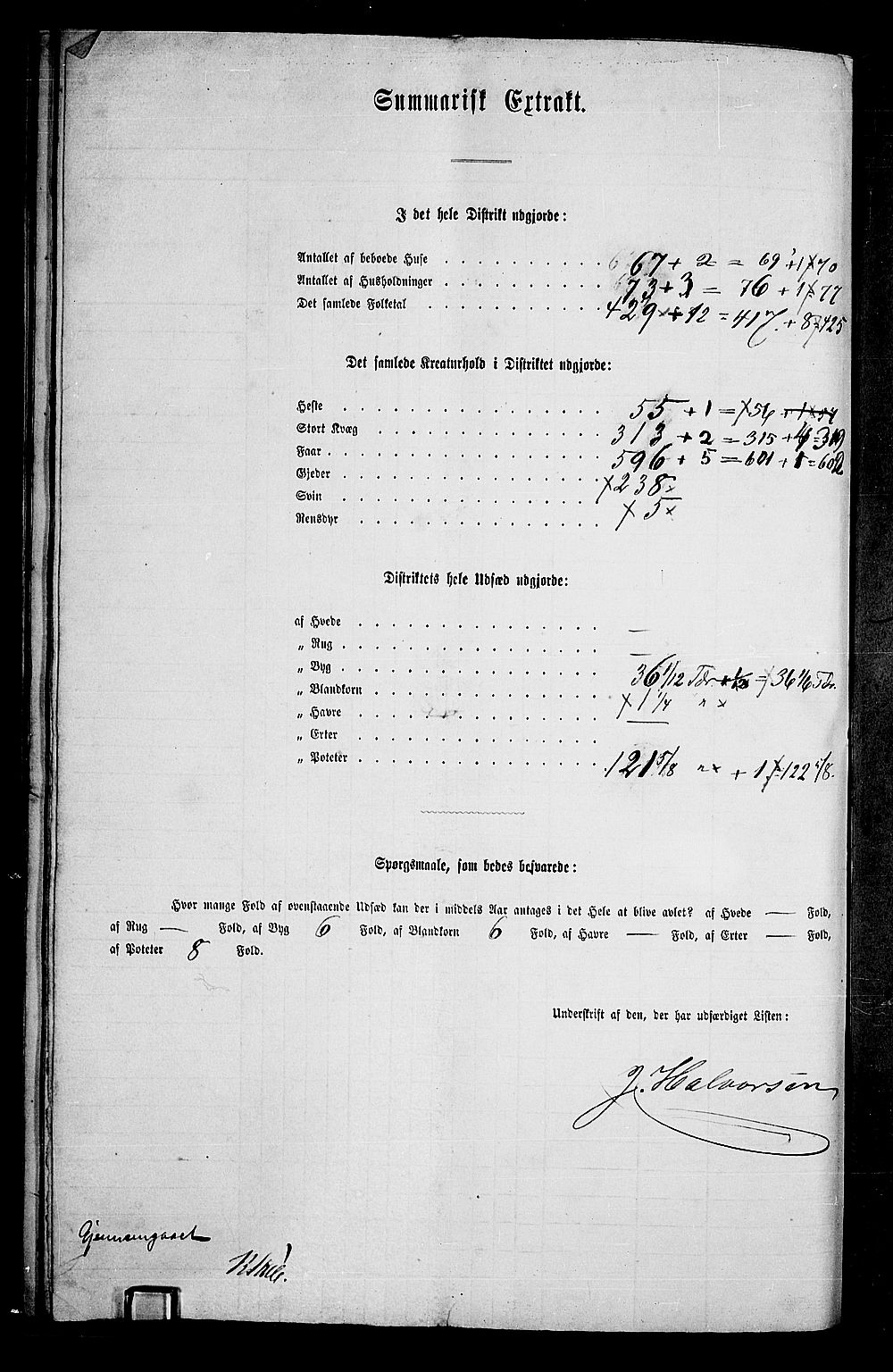 RA, 1865 census for Trysil, 1865, p. 126