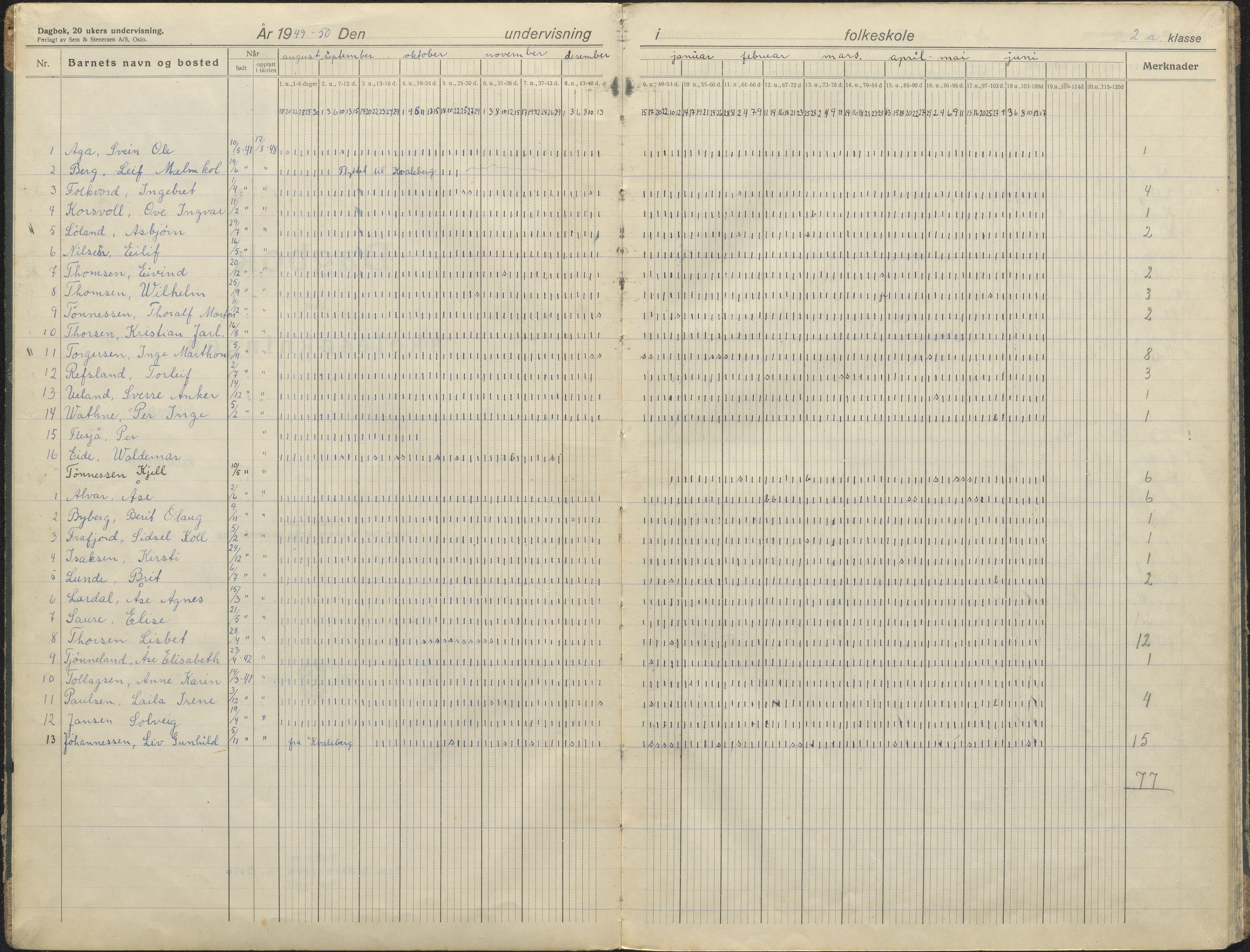 Hetland kommune. Jåtten skole, BYST/A-0148/G/Ga/L0012: Dagbok , 1949-1959