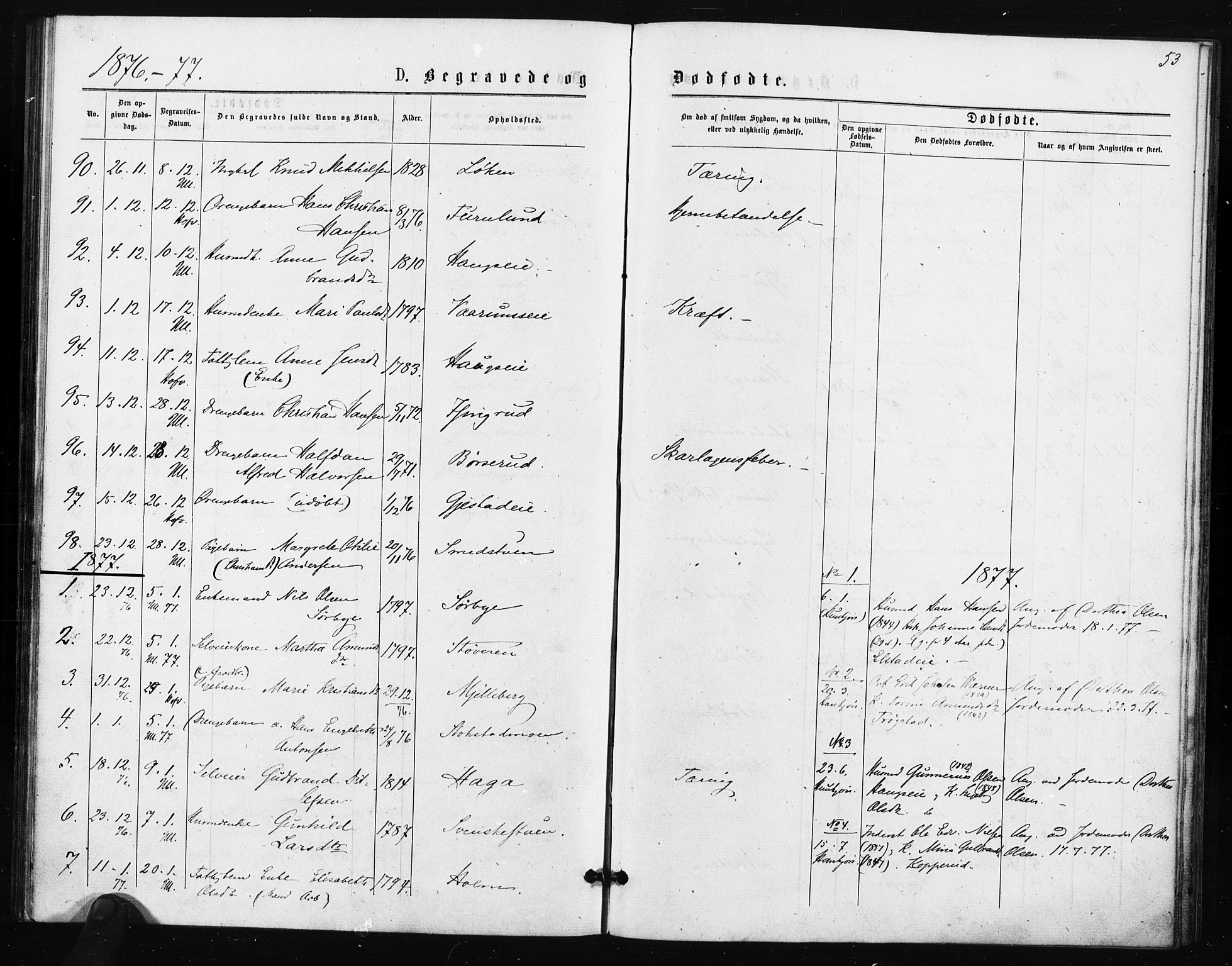 Ullensaker prestekontor Kirkebøker, AV/SAO-A-10236a/F/Fa/L0018: Parish register (official) no. I 18, 1876-1877, p. 53