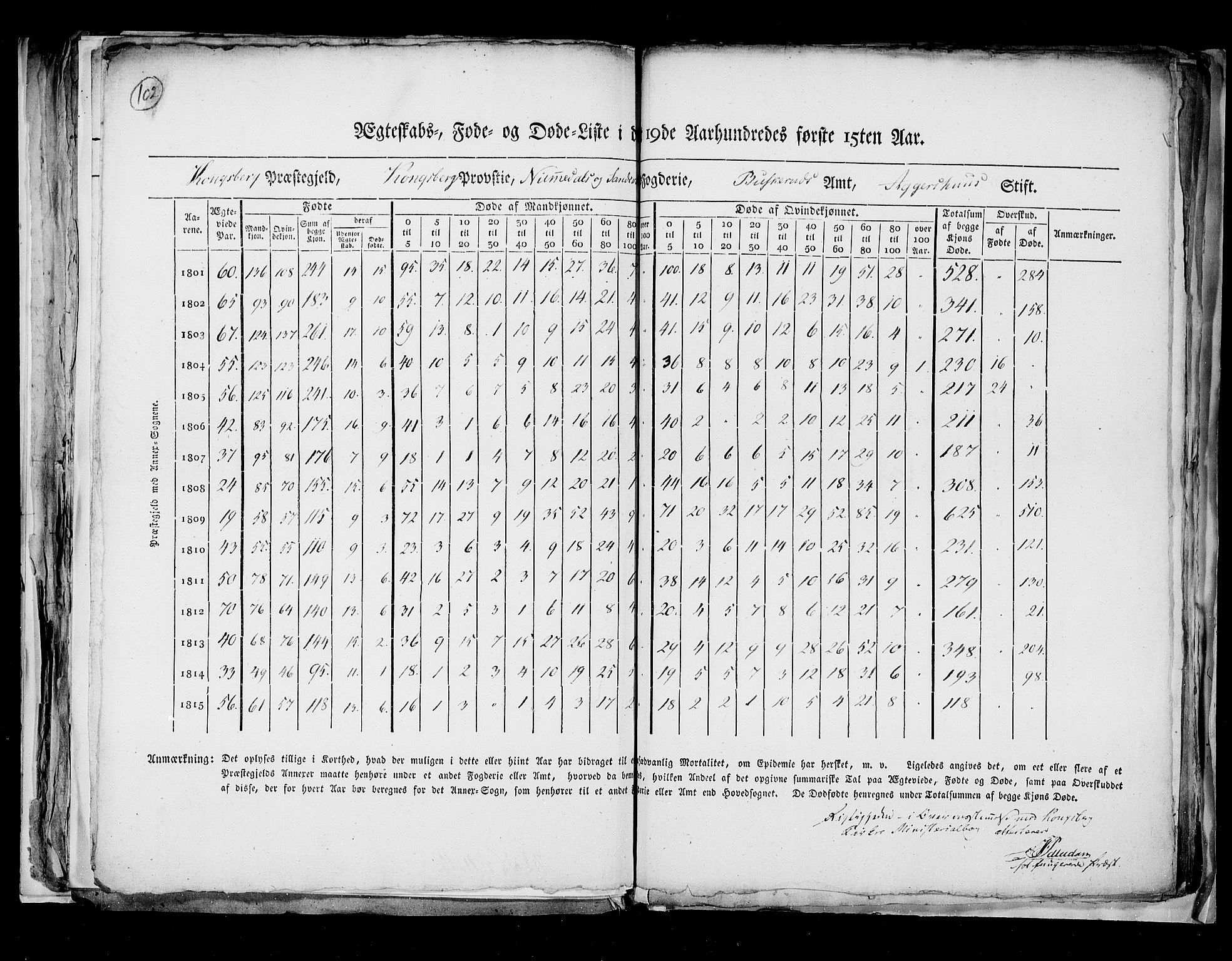 RA, Census 1815, vol. 8: Tromsø stift and cities, 1815, p. 102