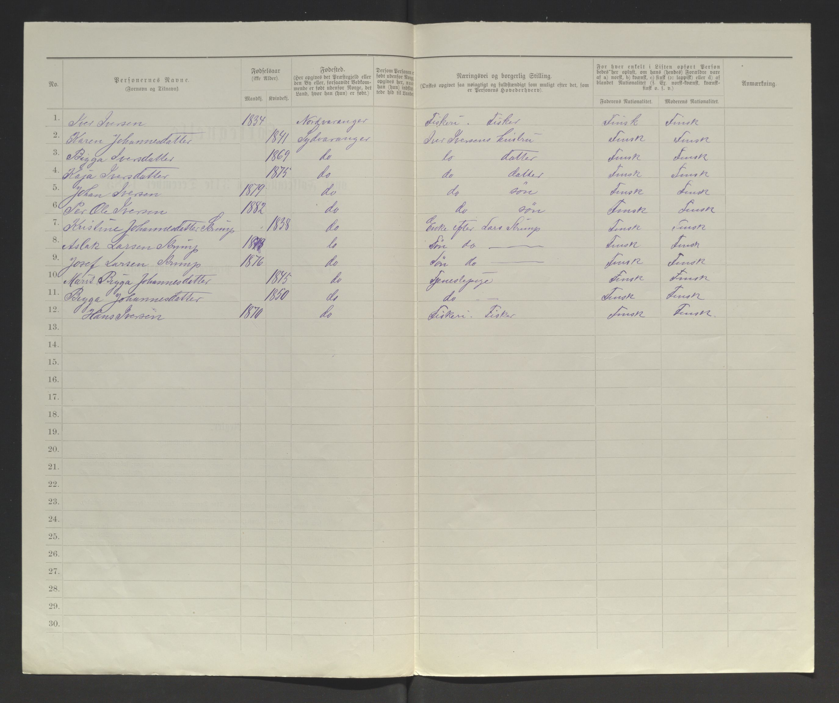 SATØ, 1885 census for 2030 Sør-Varanger, 1885, p. 103b