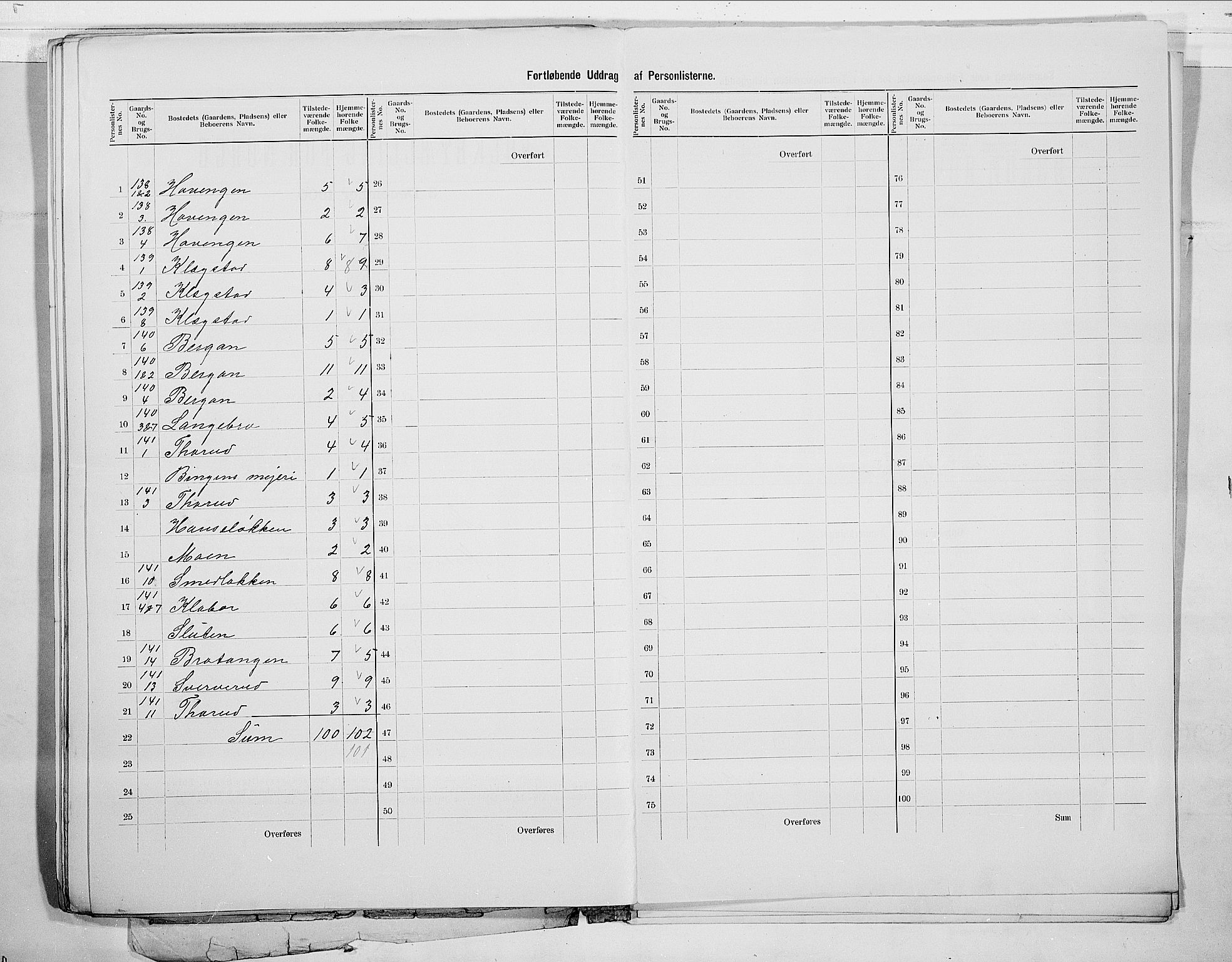 RA, 1900 census for Modum, 1900, p. 59