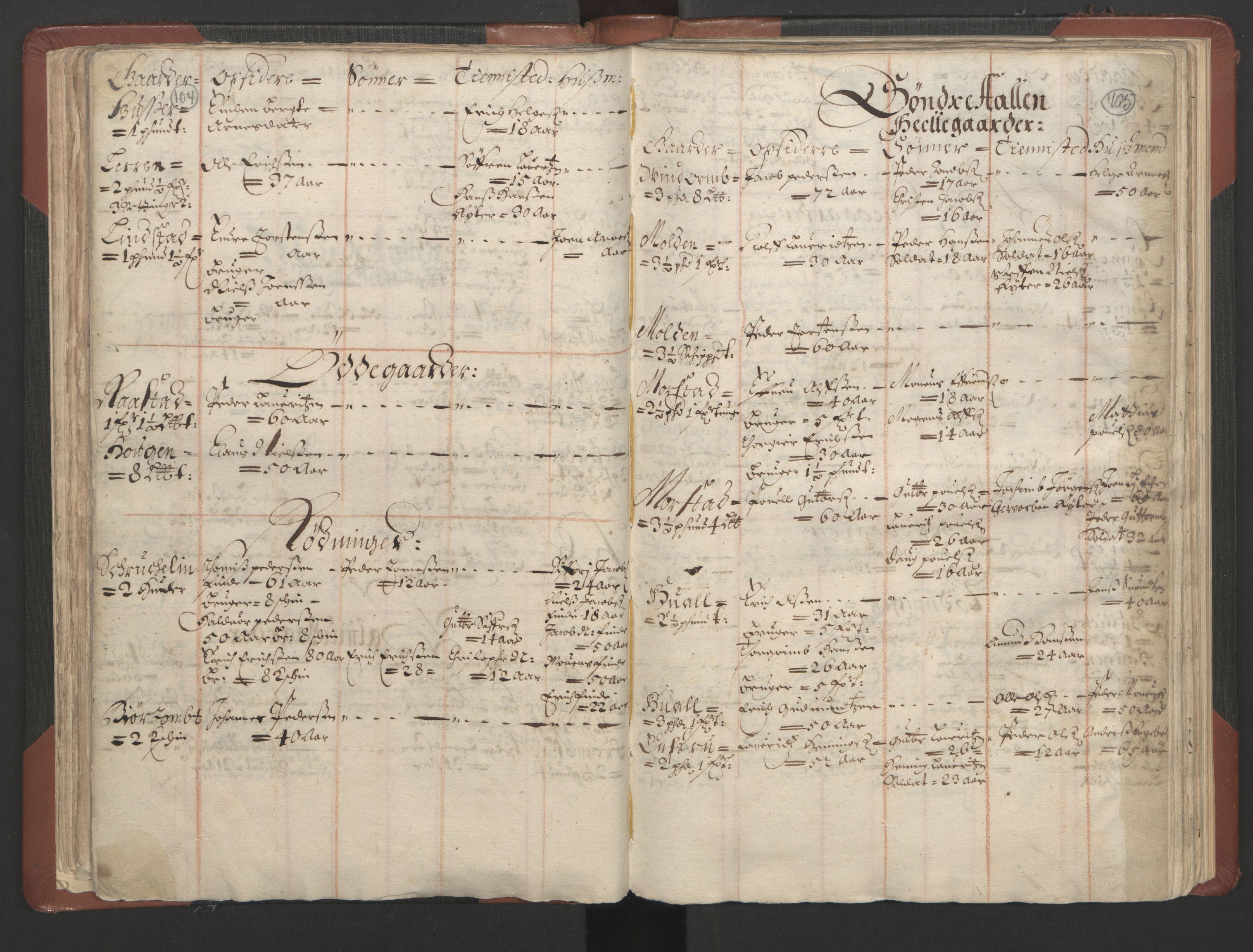 RA, Bailiff's Census 1664-1666, no. 4: Hadeland and Valdres fogderi and Gudbrandsdal fogderi, 1664, p. 104-105