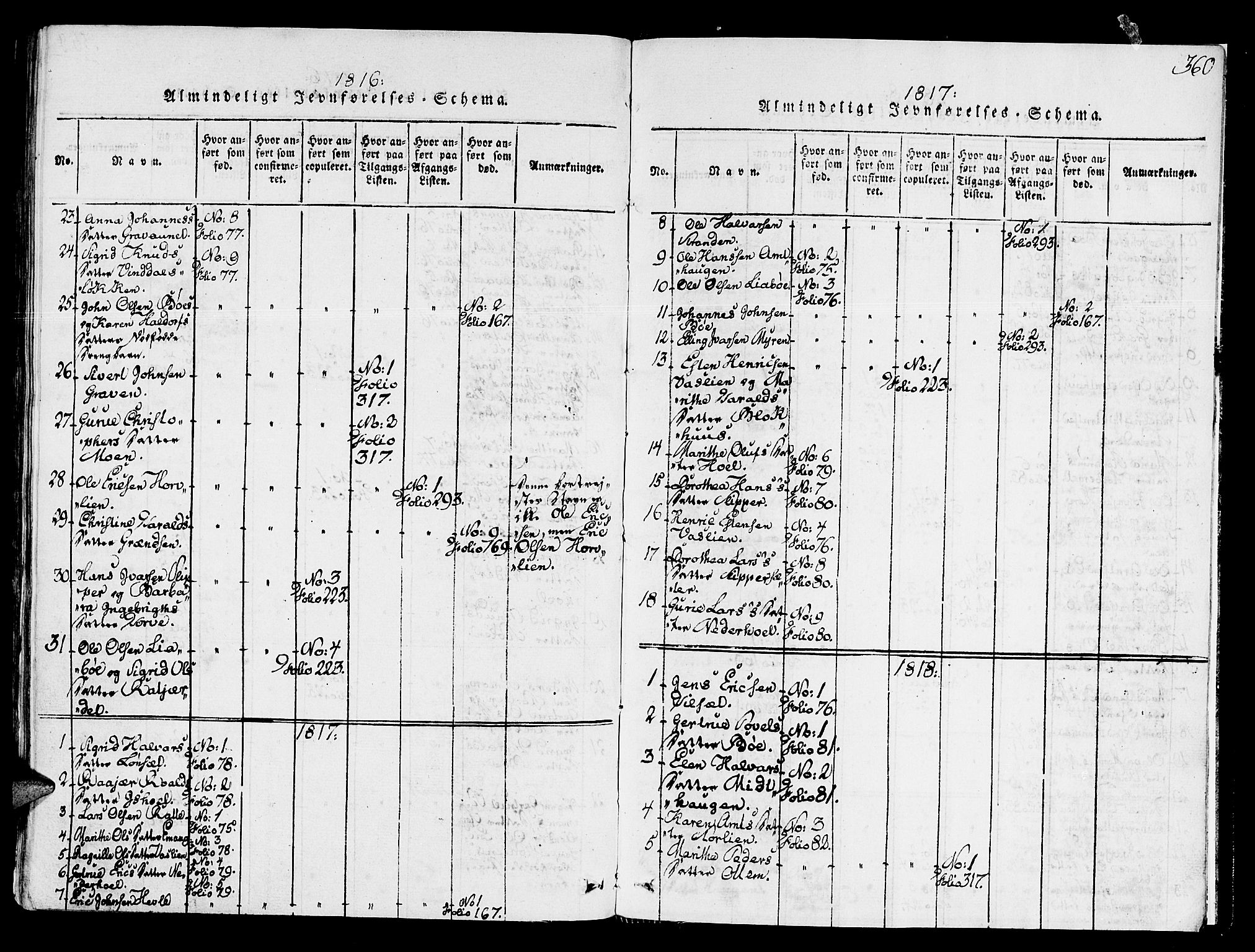 Ministerialprotokoller, klokkerbøker og fødselsregistre - Sør-Trøndelag, SAT/A-1456/678/L0896: Parish register (official) no. 678A05 /2, 1816-1821, p. 360