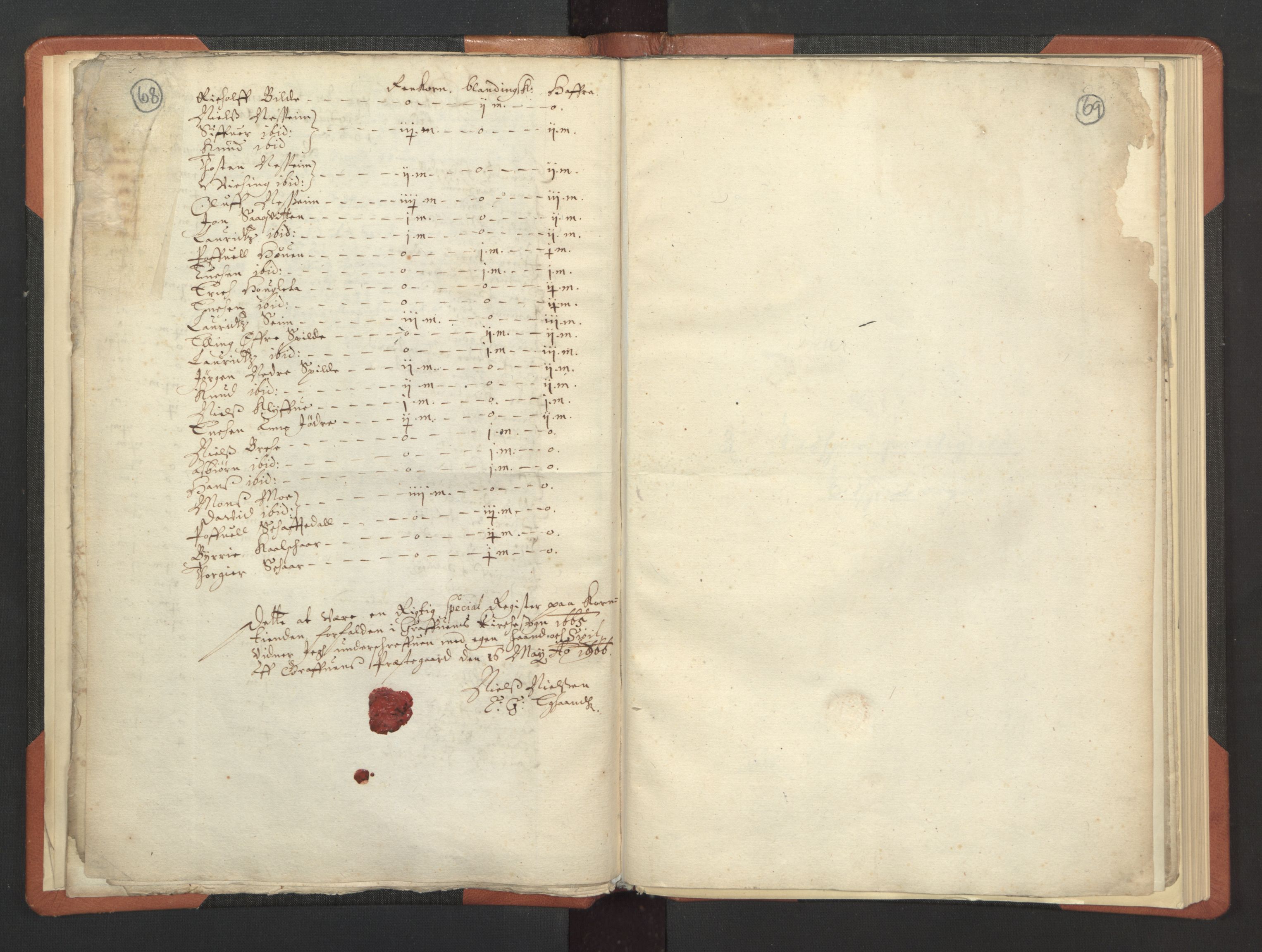 RA, Vicar's Census 1664-1666, no. 21: Hardanger deanery, 1664-1666, p. 68-69