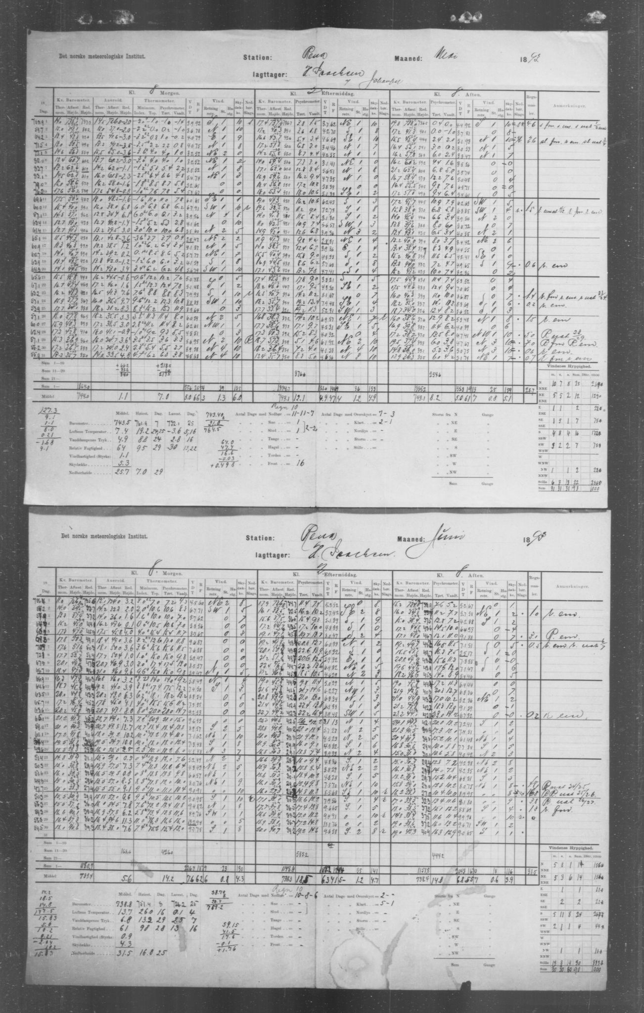 Det norske meteorologiske institutt, AV/RA-S-1570, 1869-1930, p. 92