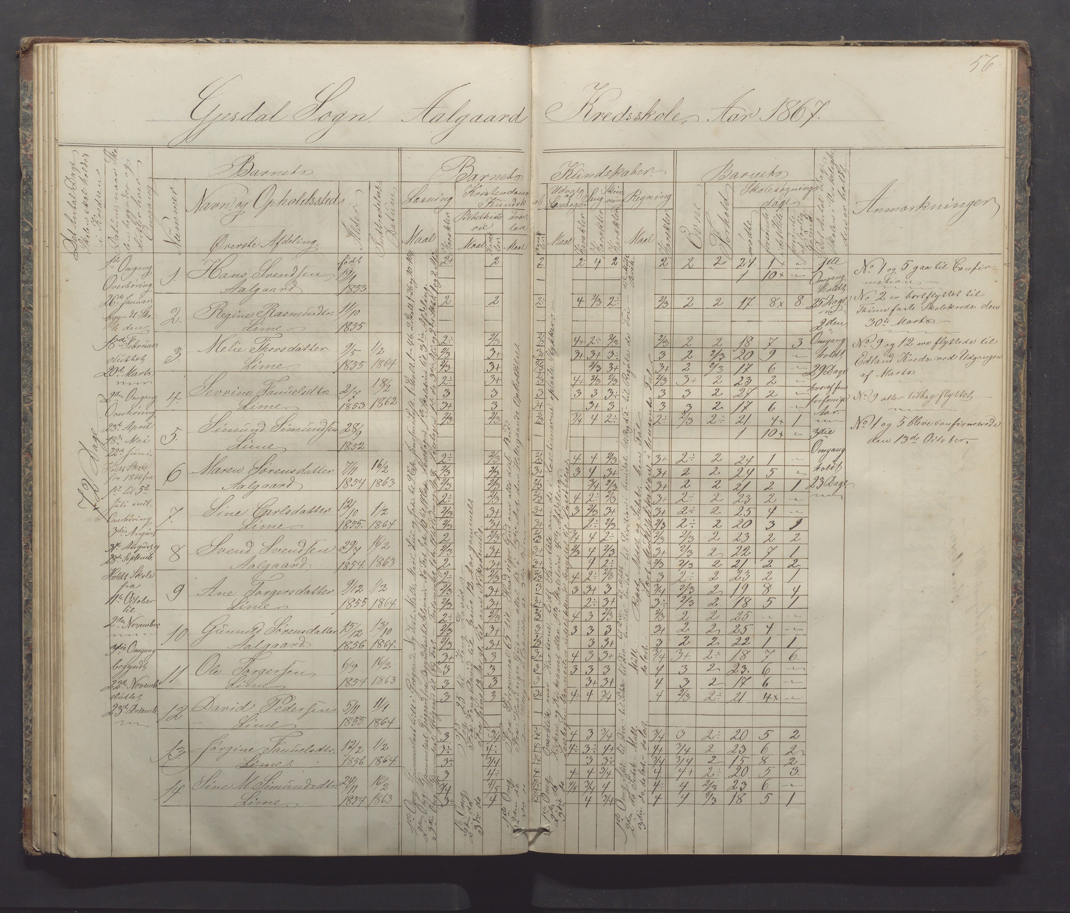 Gjesdal kommune - Sikveland skole, IKAR/K-101391/H/L0001: Skoleprotokoll, 1862-1879, p. 56