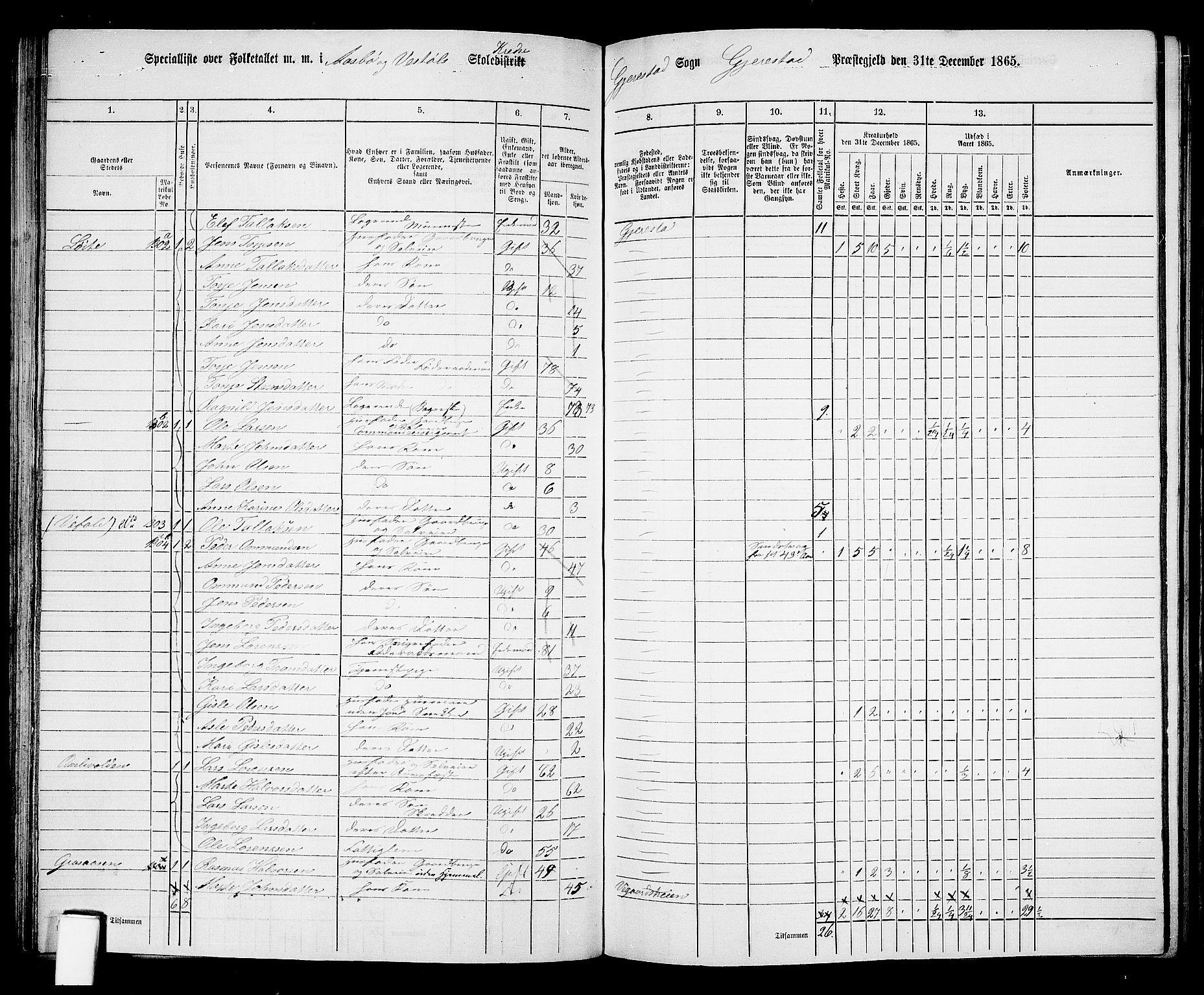 RA, 1865 census for Gjerstad, 1865, p. 86